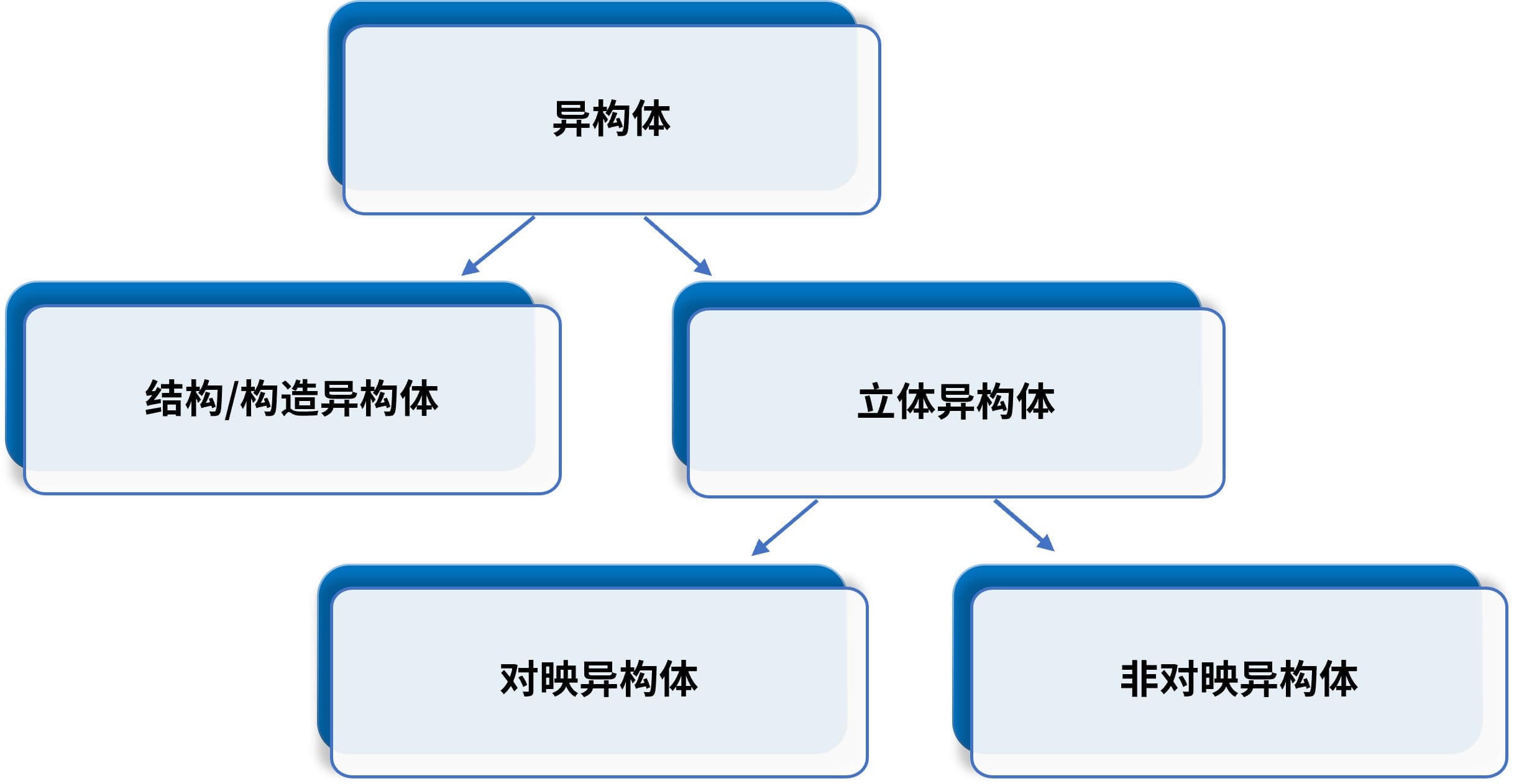 异构体分类