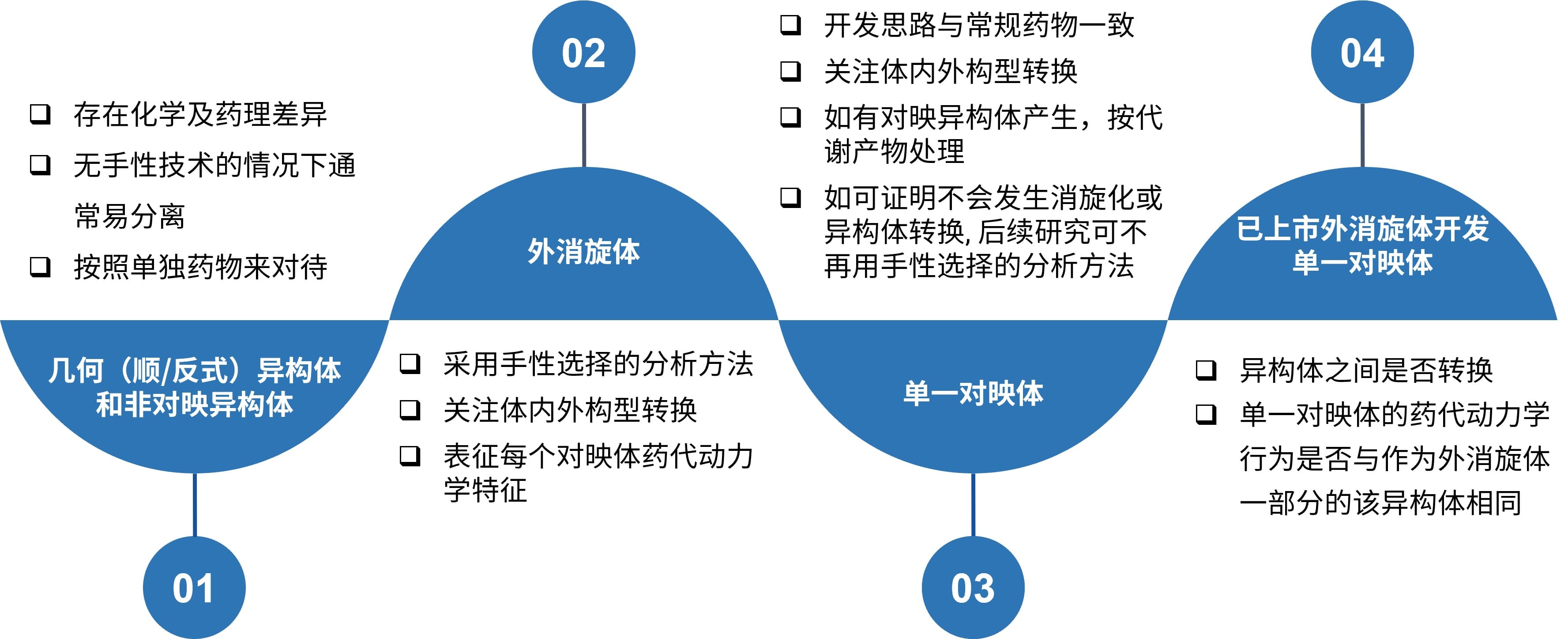 手性药物临床前DMPK研究基本思路和考量