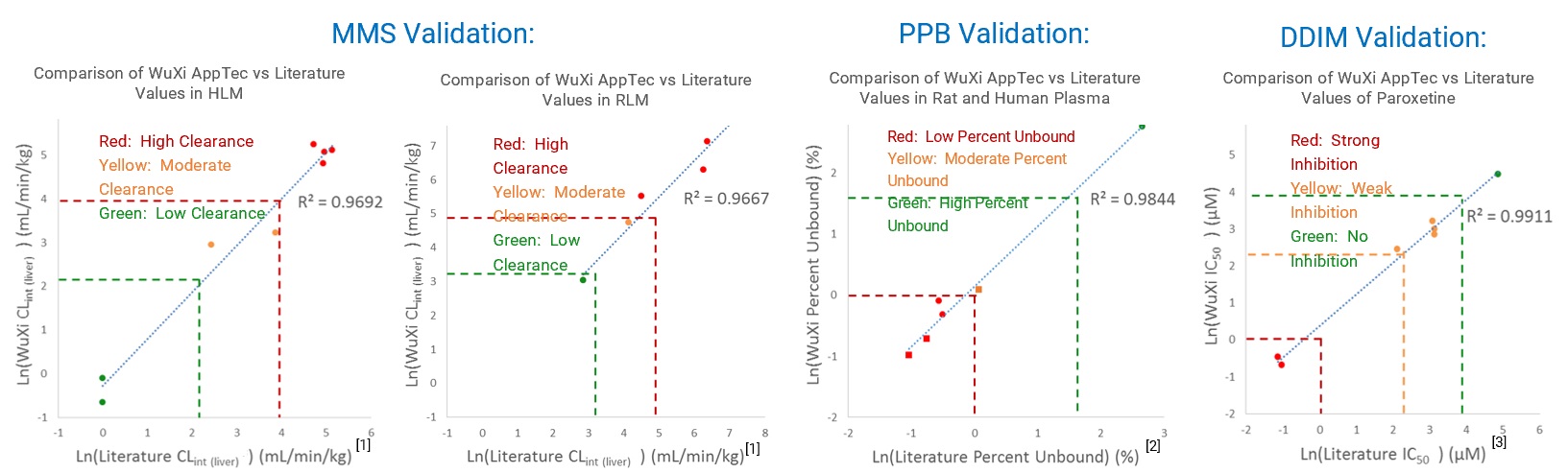Validation results of standardized full-process automation solutions for selected in vitro assays