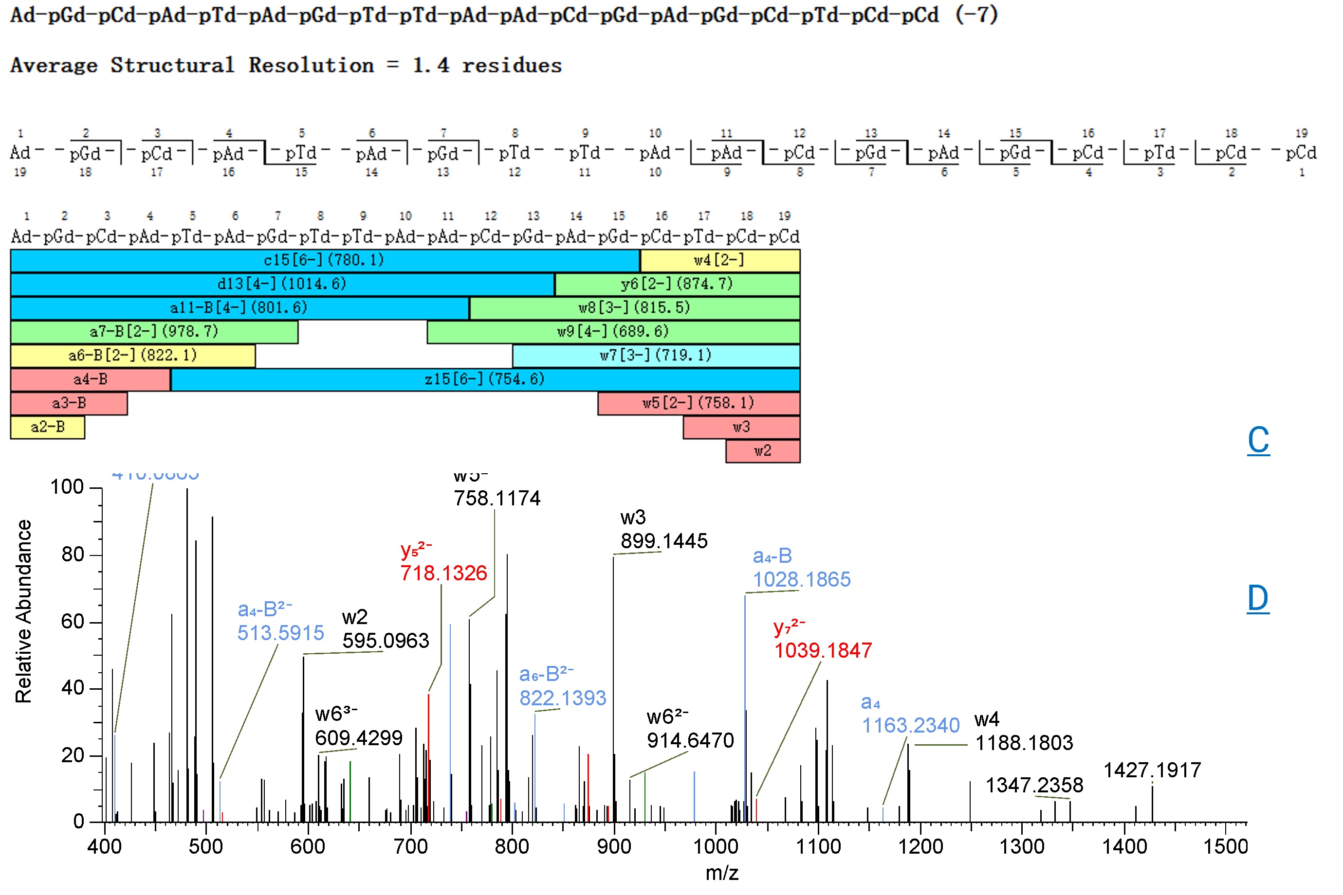 MS2 spectrum(D) of ASO metabolite 3'n-1 and its structural fragment coverage map (C)