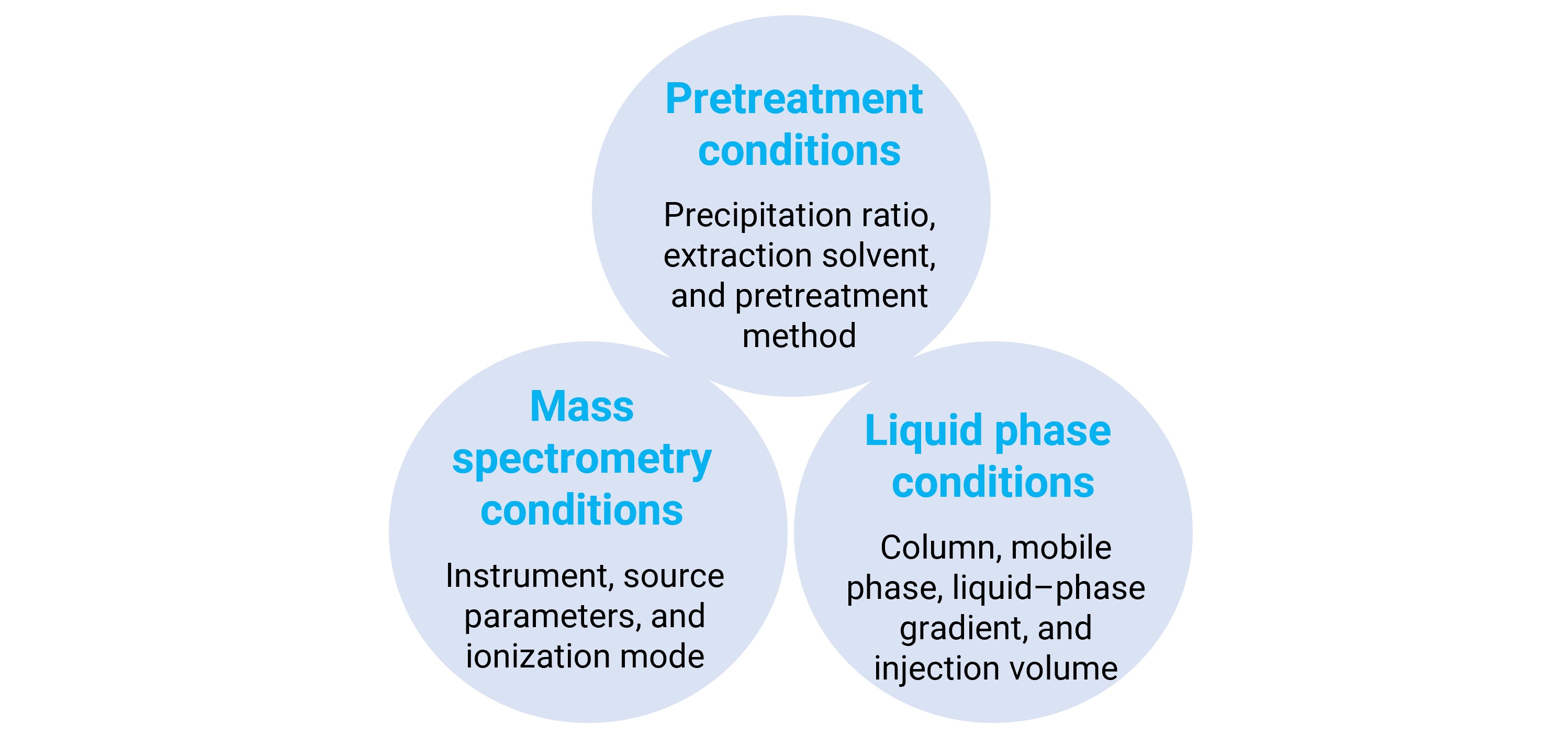 Optimization strategies for low exposure in the plasma after ocular drug delivery