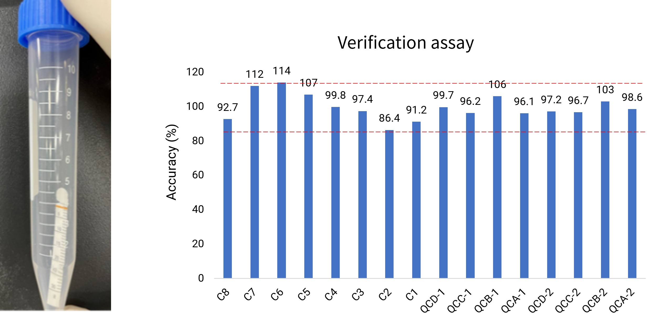 Tear samples were collected using the filter paper strip method and validation assay results