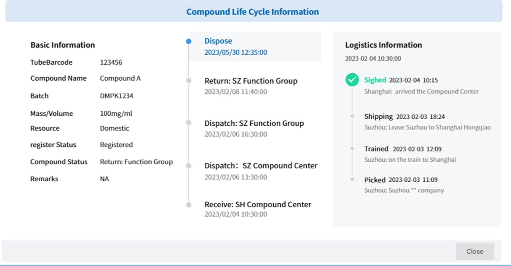 Compound whole-process nodes