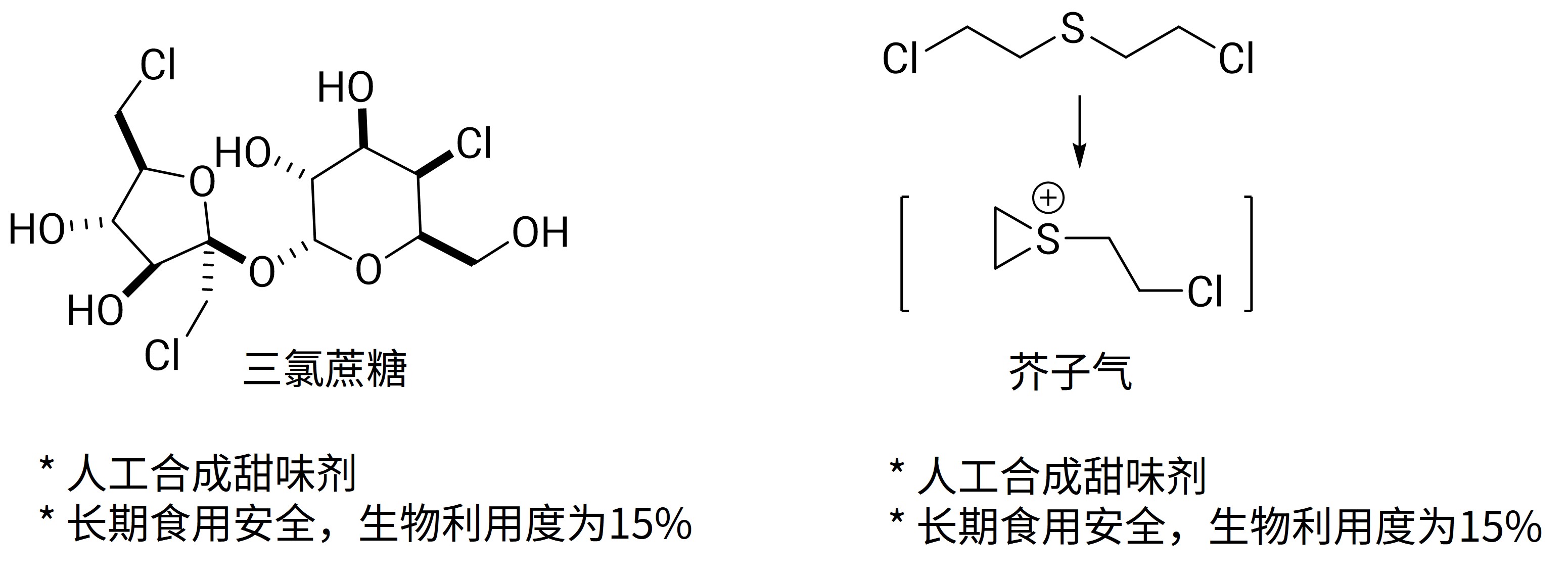 图3. 两种分别含有惰性和活性烷基氯的试剂.jpg