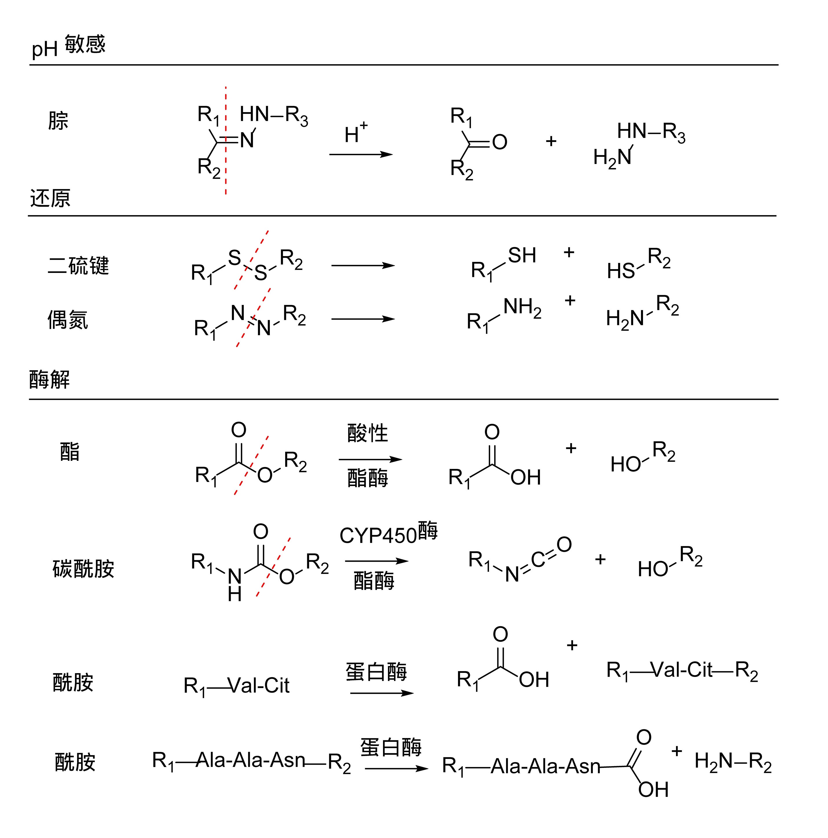 图5. 常见的连接子切割机理.jpg