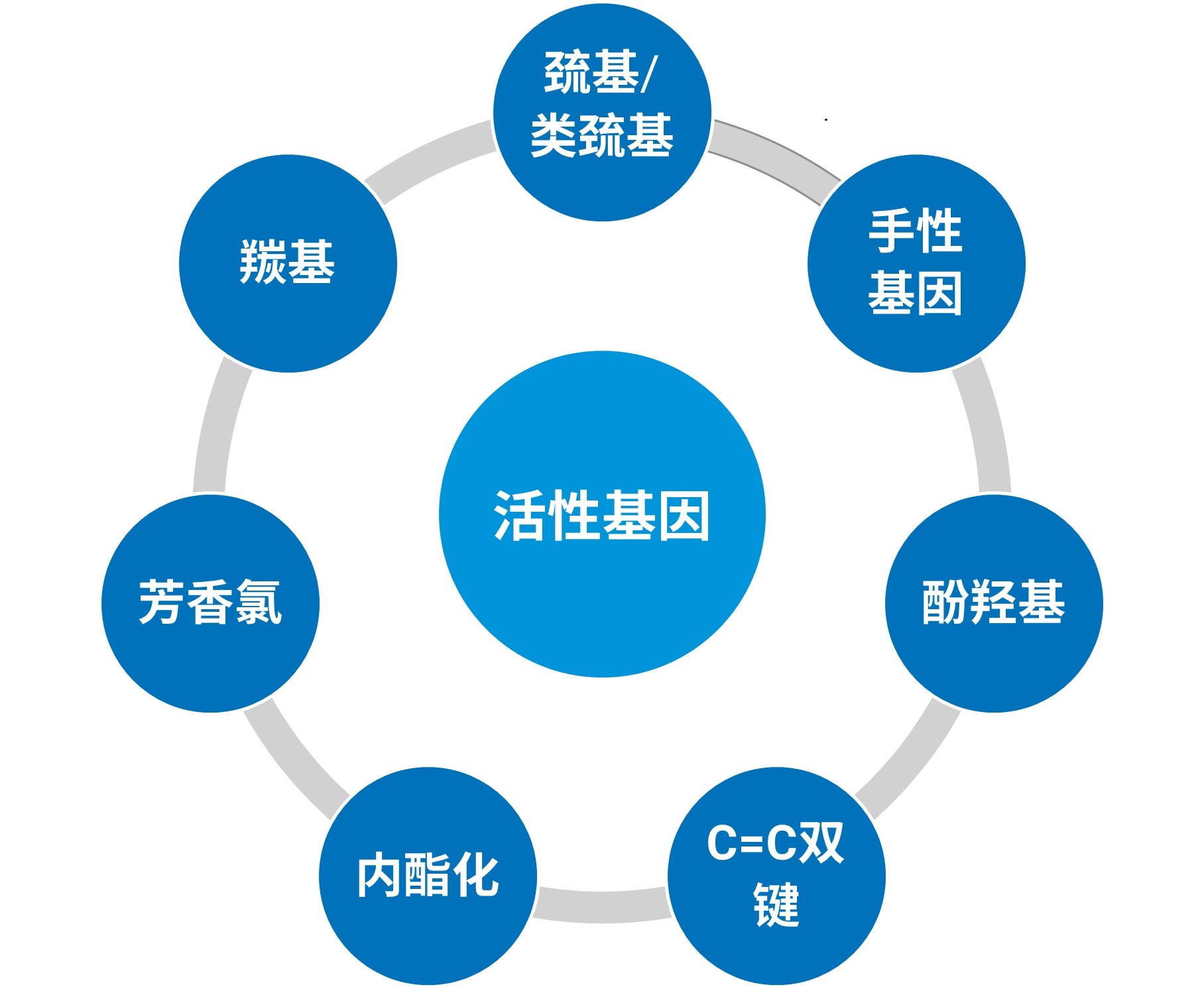 图2. 分析物结构中的不稳定活性基团.jpg