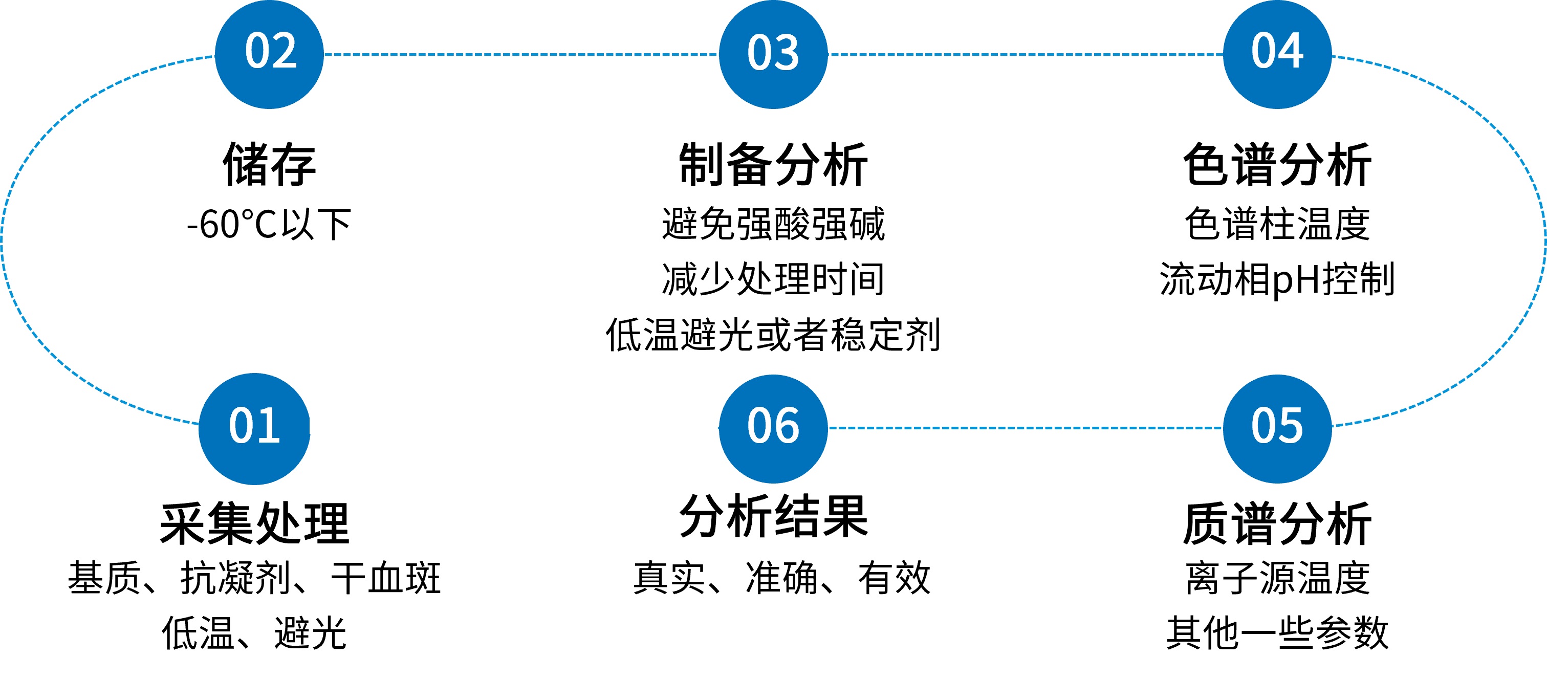 图7. 不稳定问题的预防措施.jpg