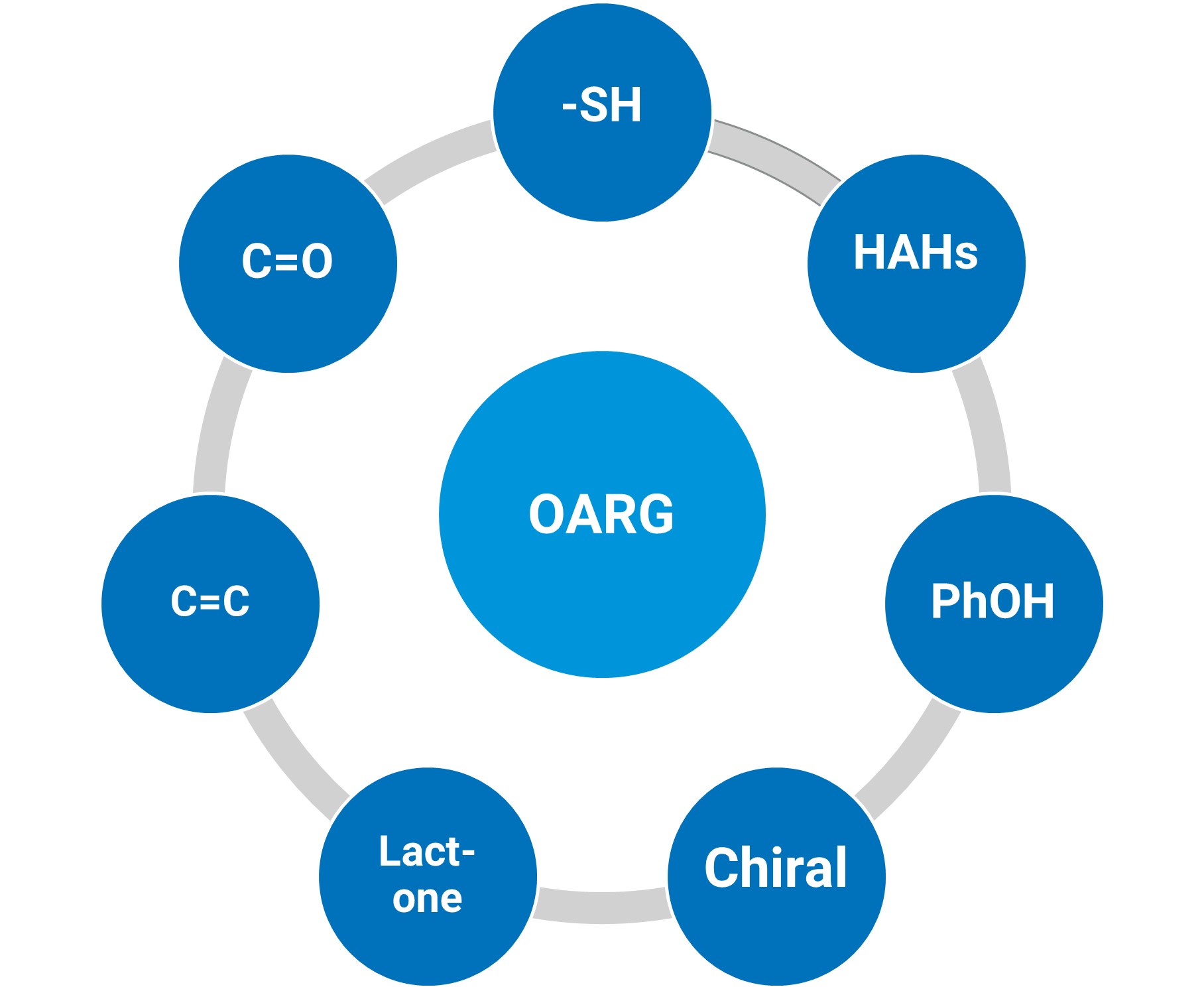 Unstable reactive groups in the analyte structure Unstable reactive groups in the analyte structure