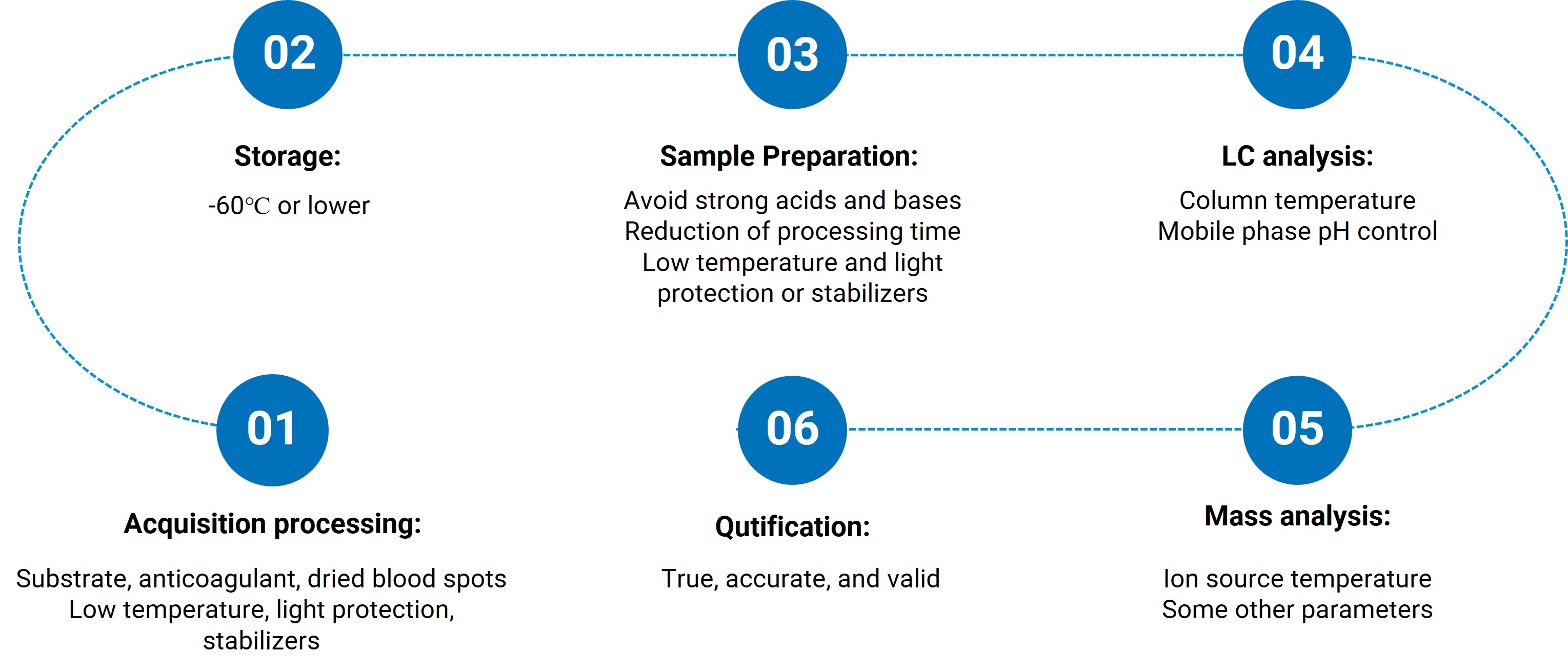 Measures to prevent instability issue Measures to prevent instability issue