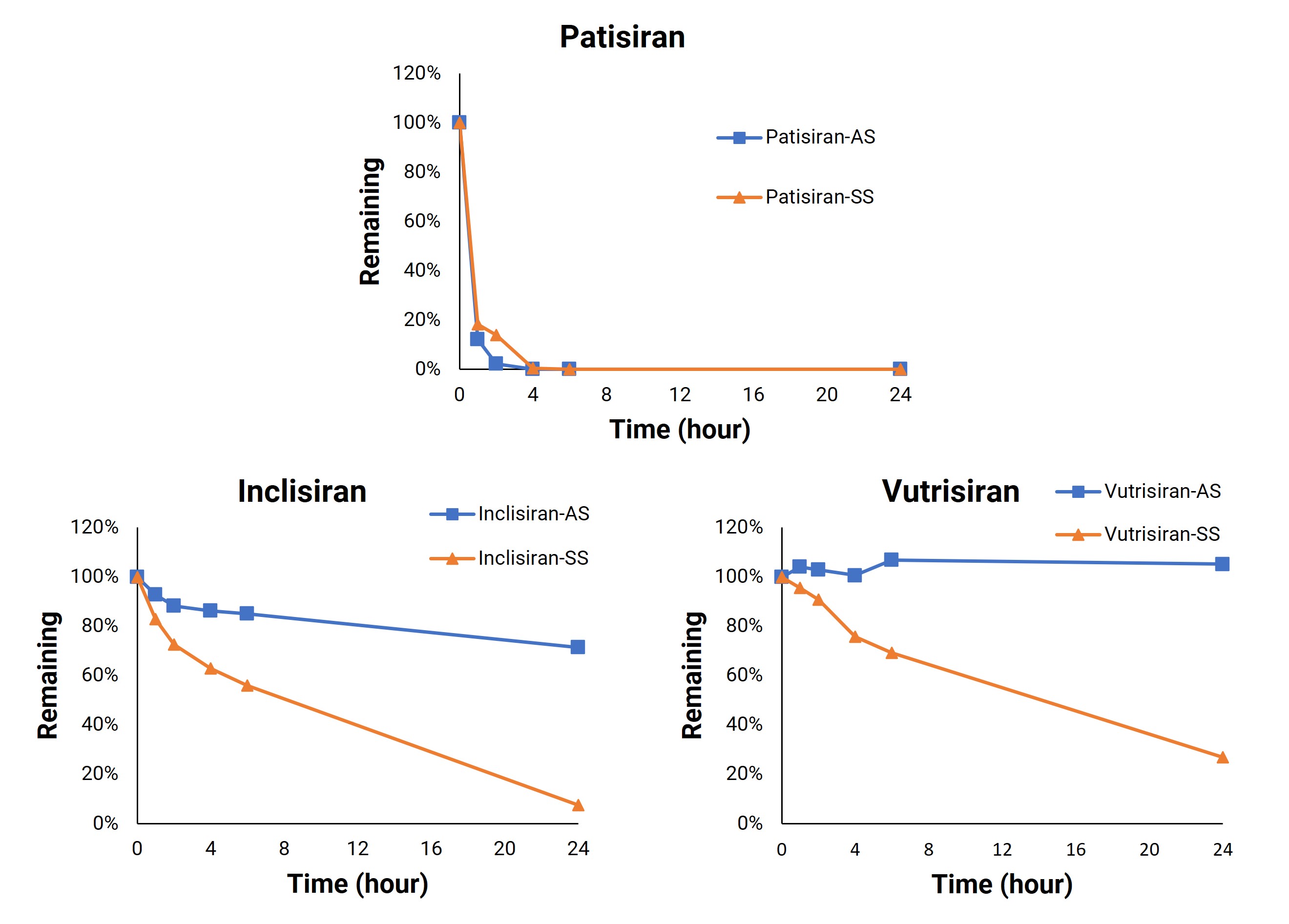 To test the metabolic stability of the compound in human liver homogenates