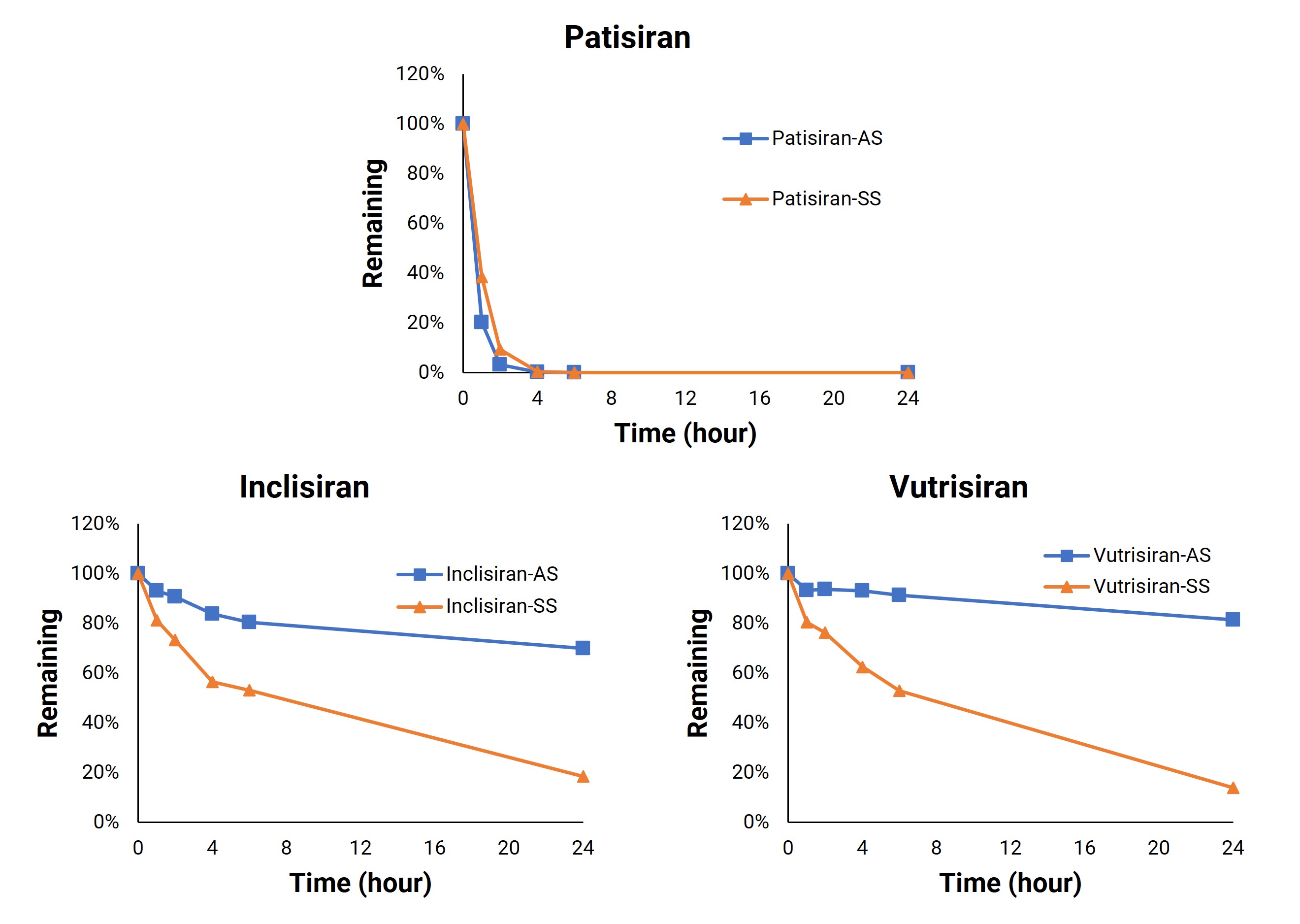Metabolic stability of oligonucleotides in human liver S9