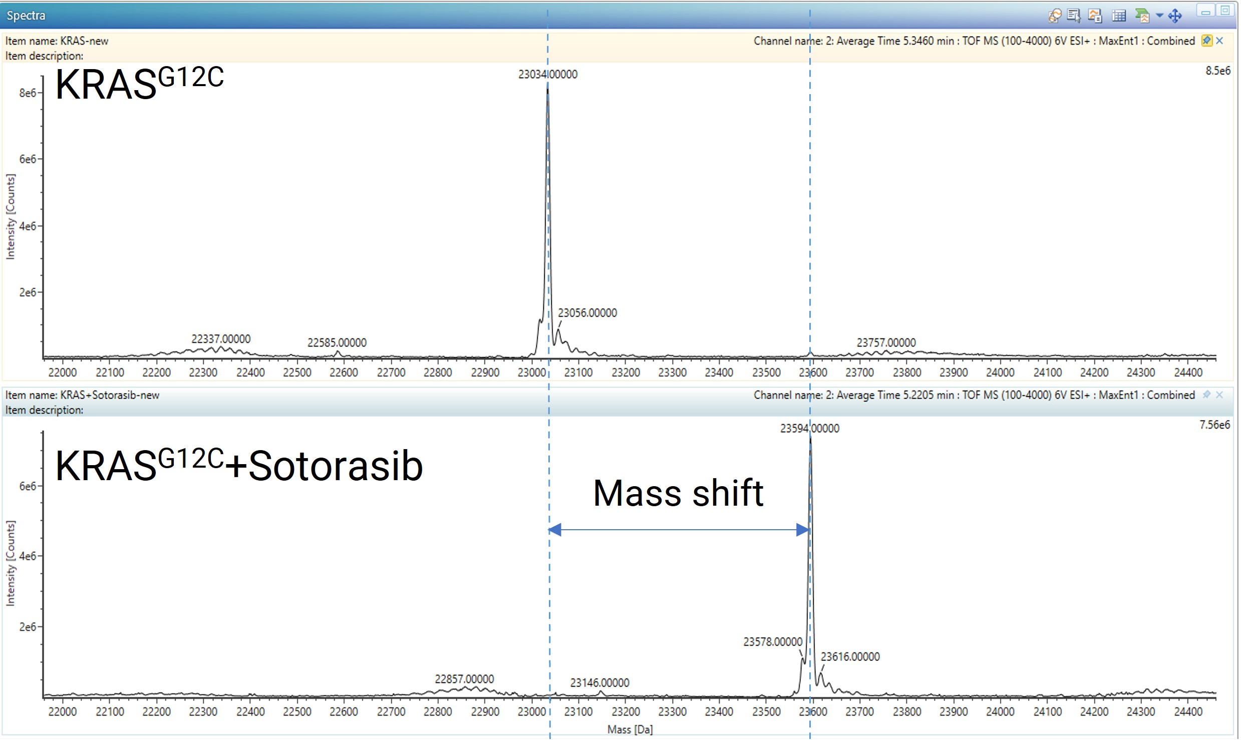 Intact protein results using LC-HRMS