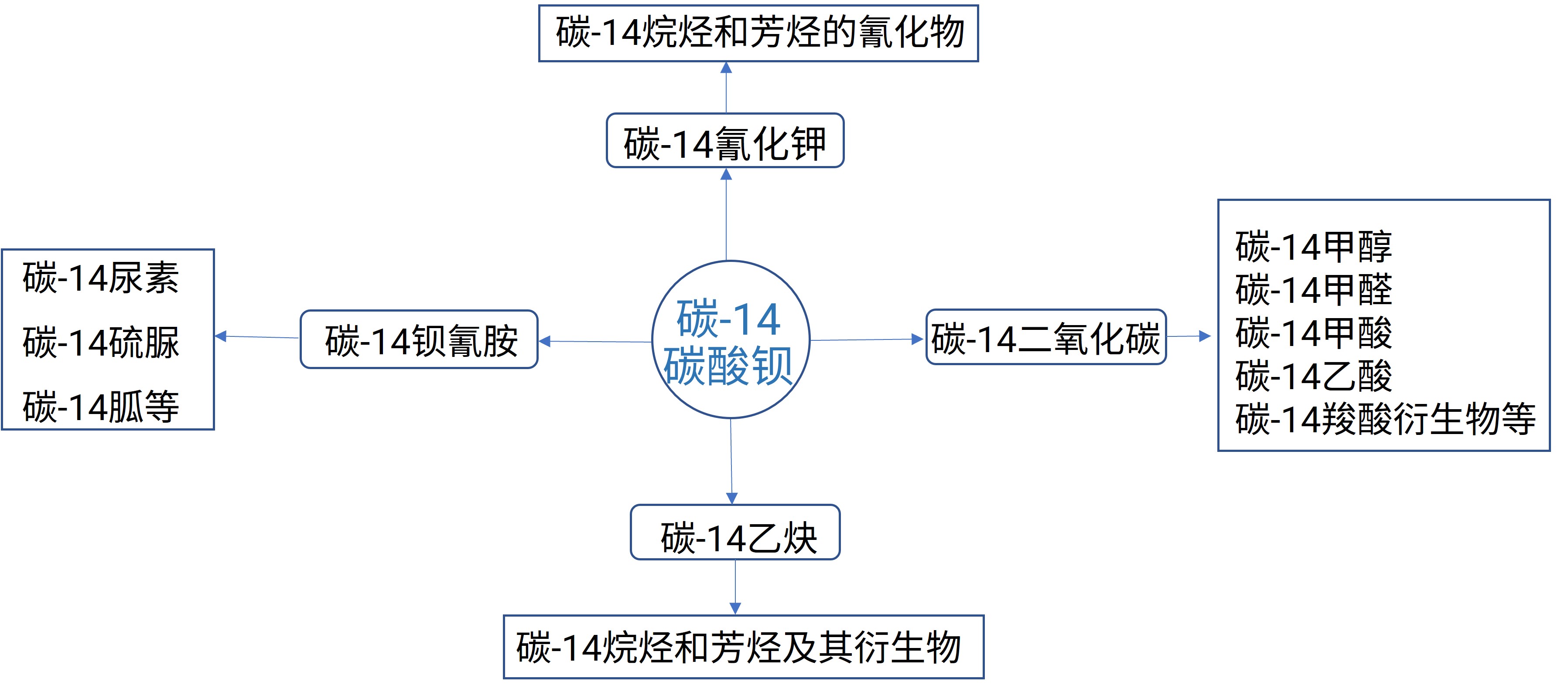 图2. 碳-14碳酸钡为原料合成衍生的中间体.jpg