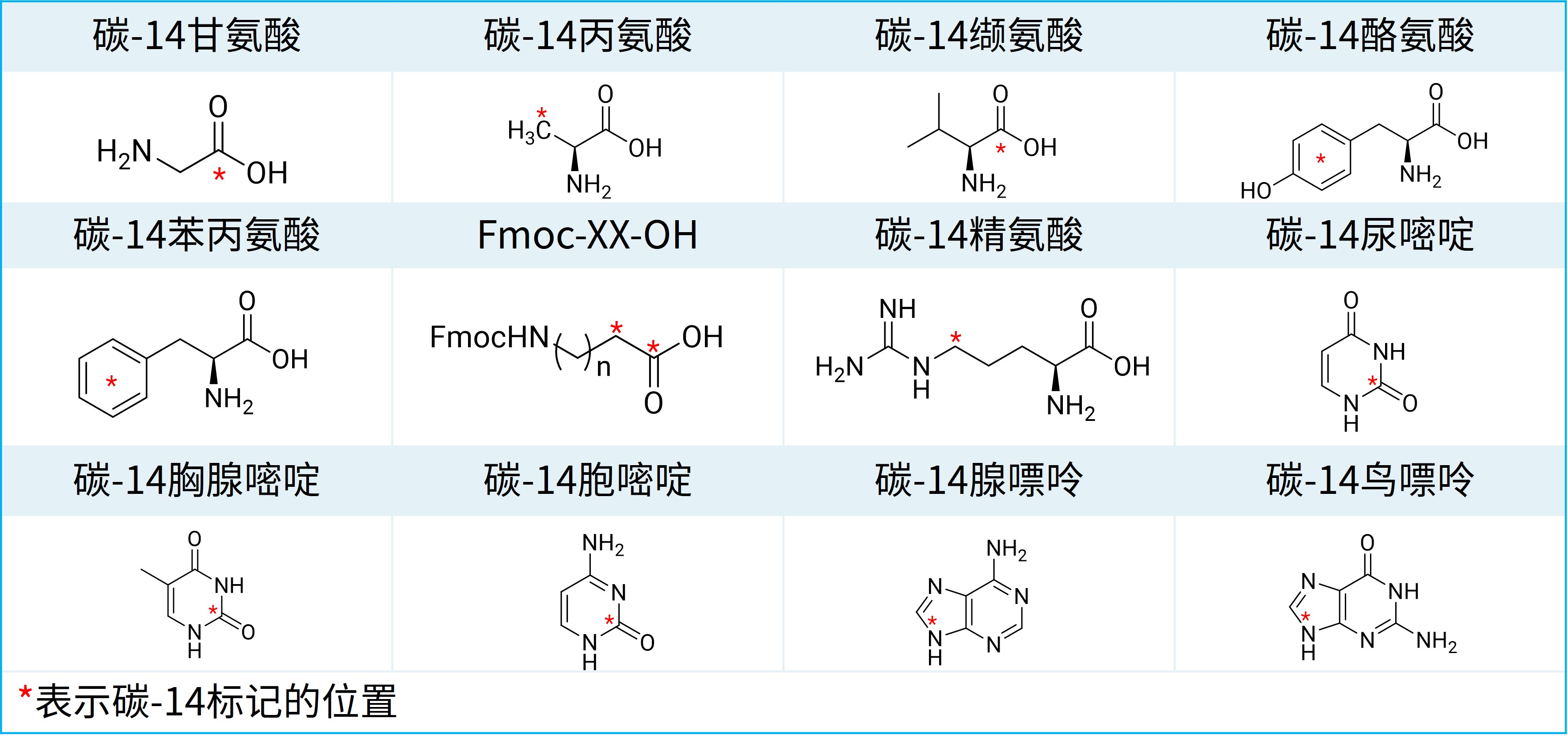 图5. 部分碳-14标记的手性氨基酸和生物碱.jpg