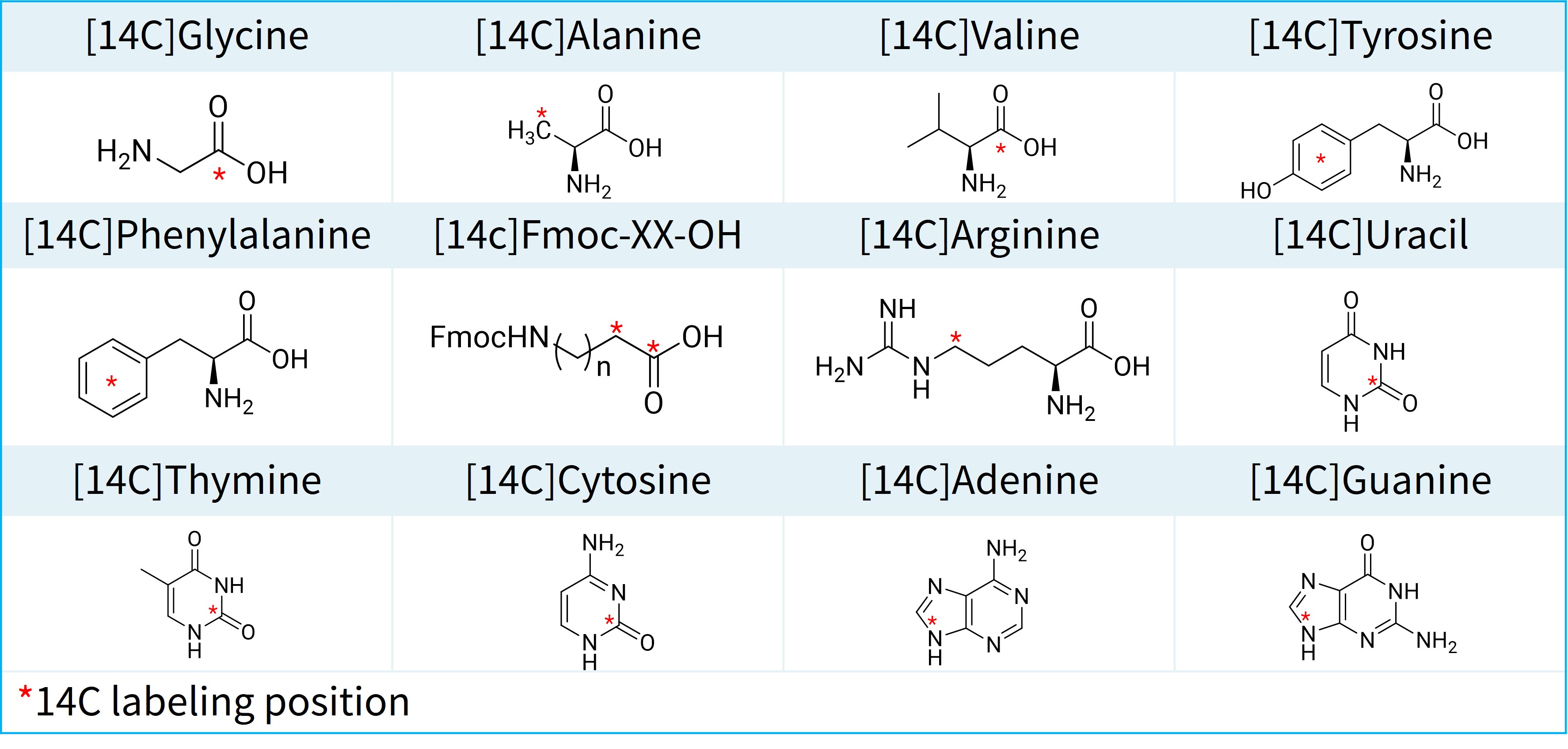 Partially carbon-14 labeled chiral amino acids and alkaloids
