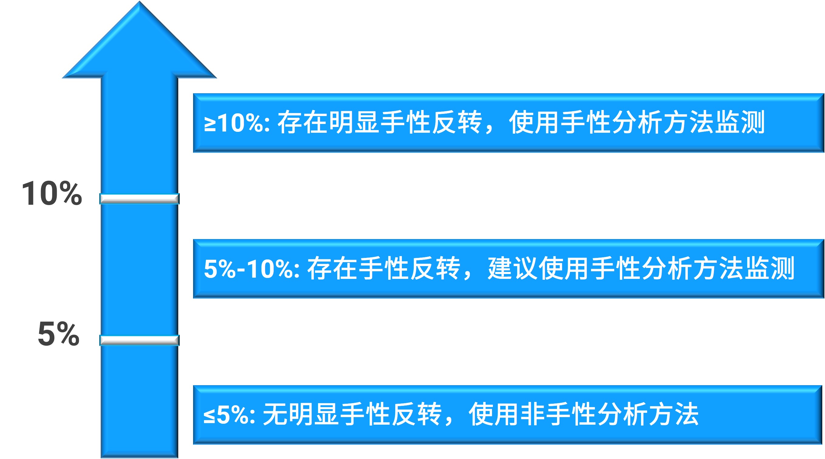 图6. 手性反转程度的评估建议.jpg