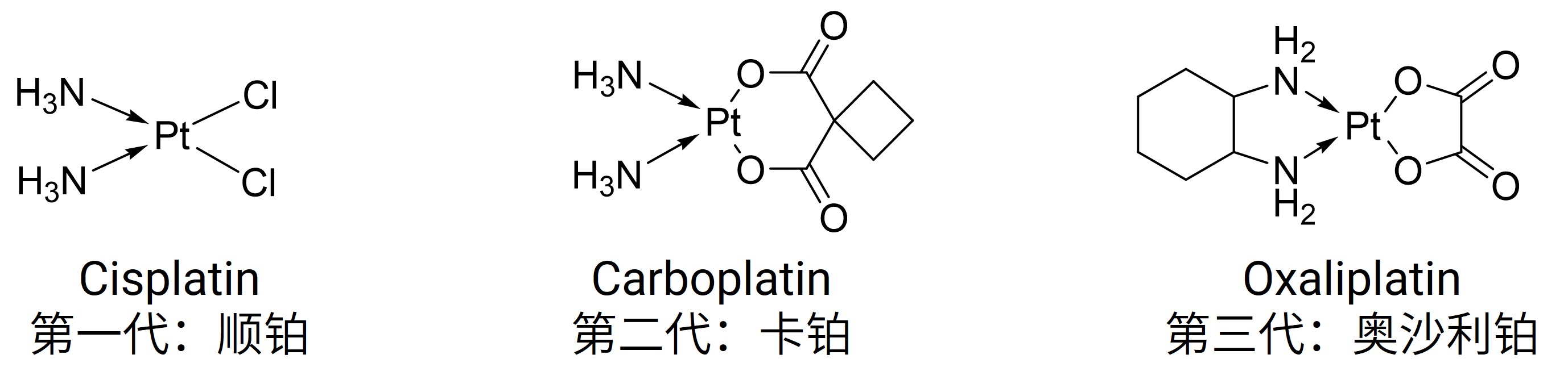 几种含Pt药物的结构