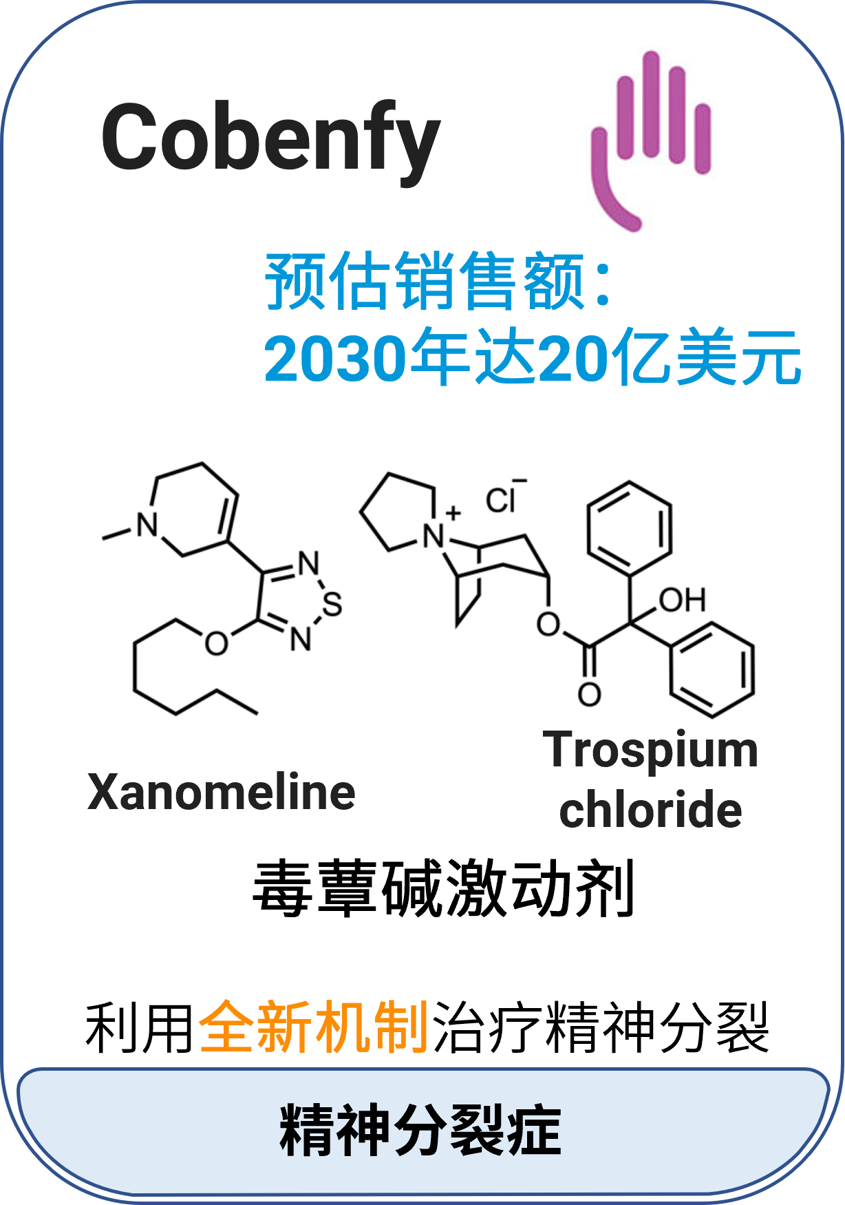 Cobenfy™ (xanomeline和trospium chloride)