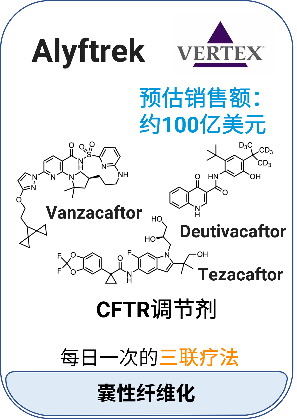 Alyftrek™ (vanzacaftor、tezacaftor和deutivacaftor)