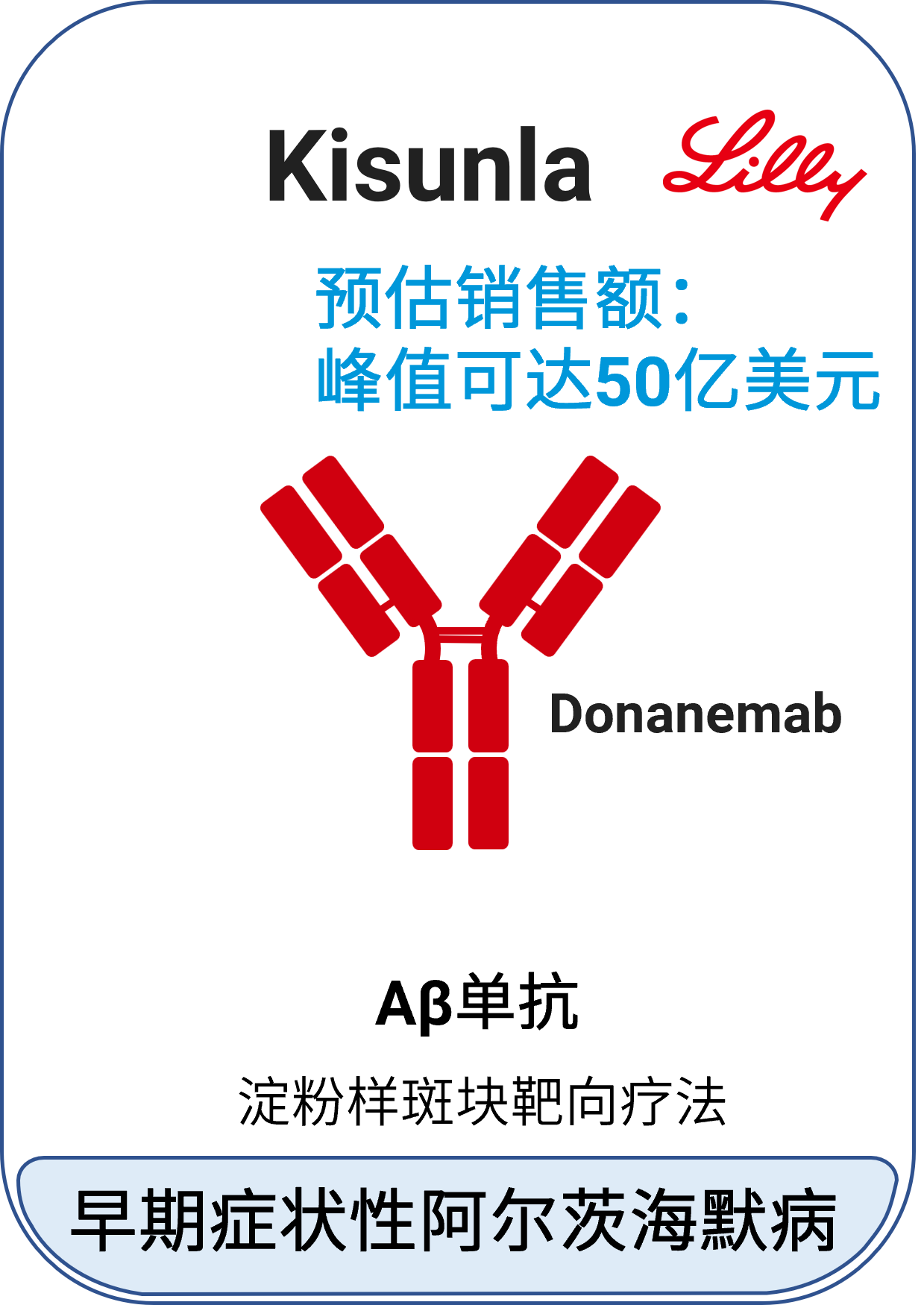 Kisunla™ (donanemab-azbt)