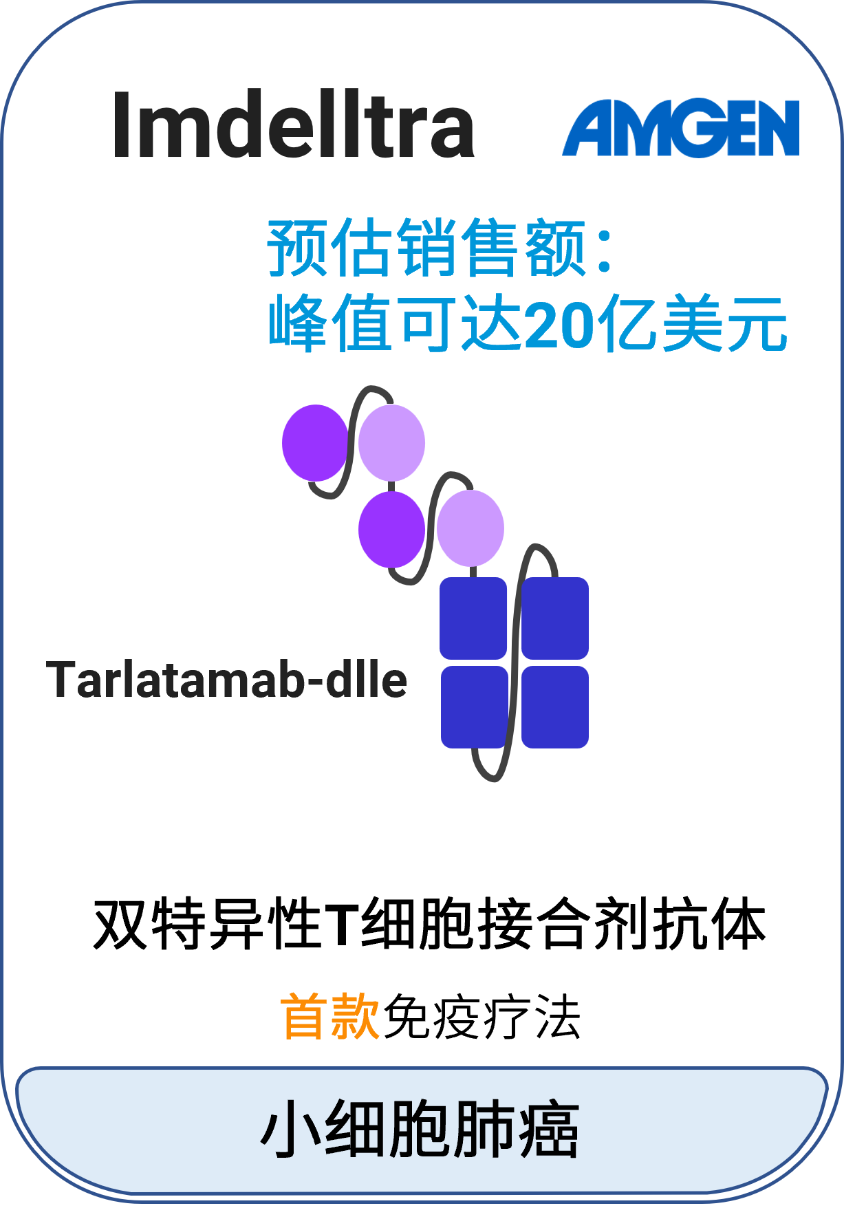 Imdelltra™ (tarlatamab-dlle)
