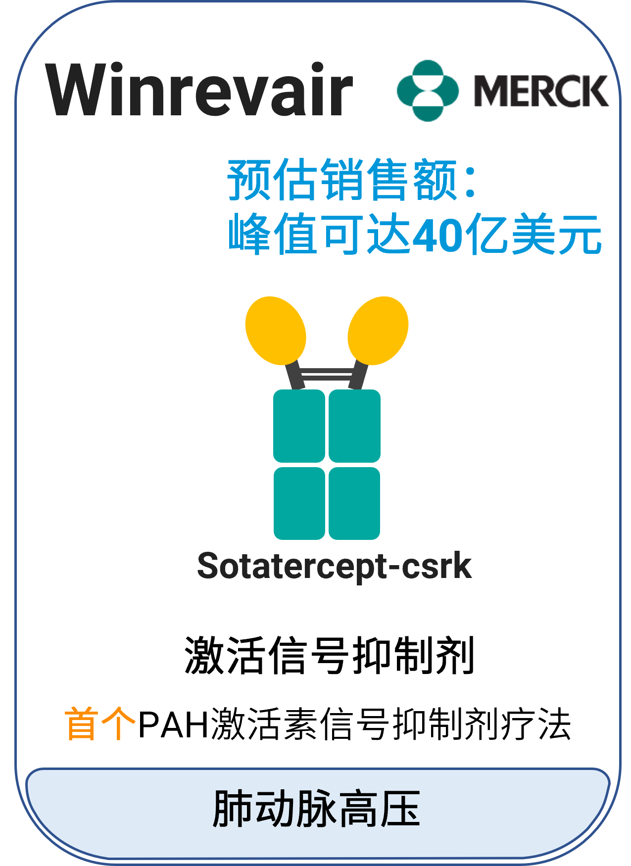 Winrevair™ (sotatercept-csrk)