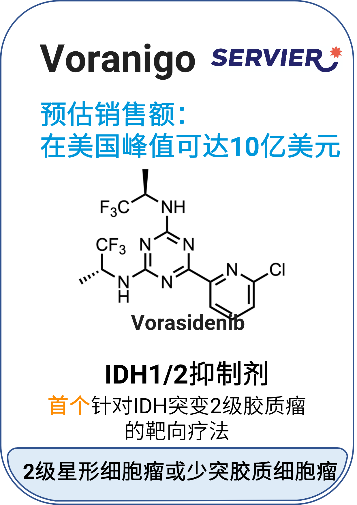 Voranigo™ (vorasidenib)