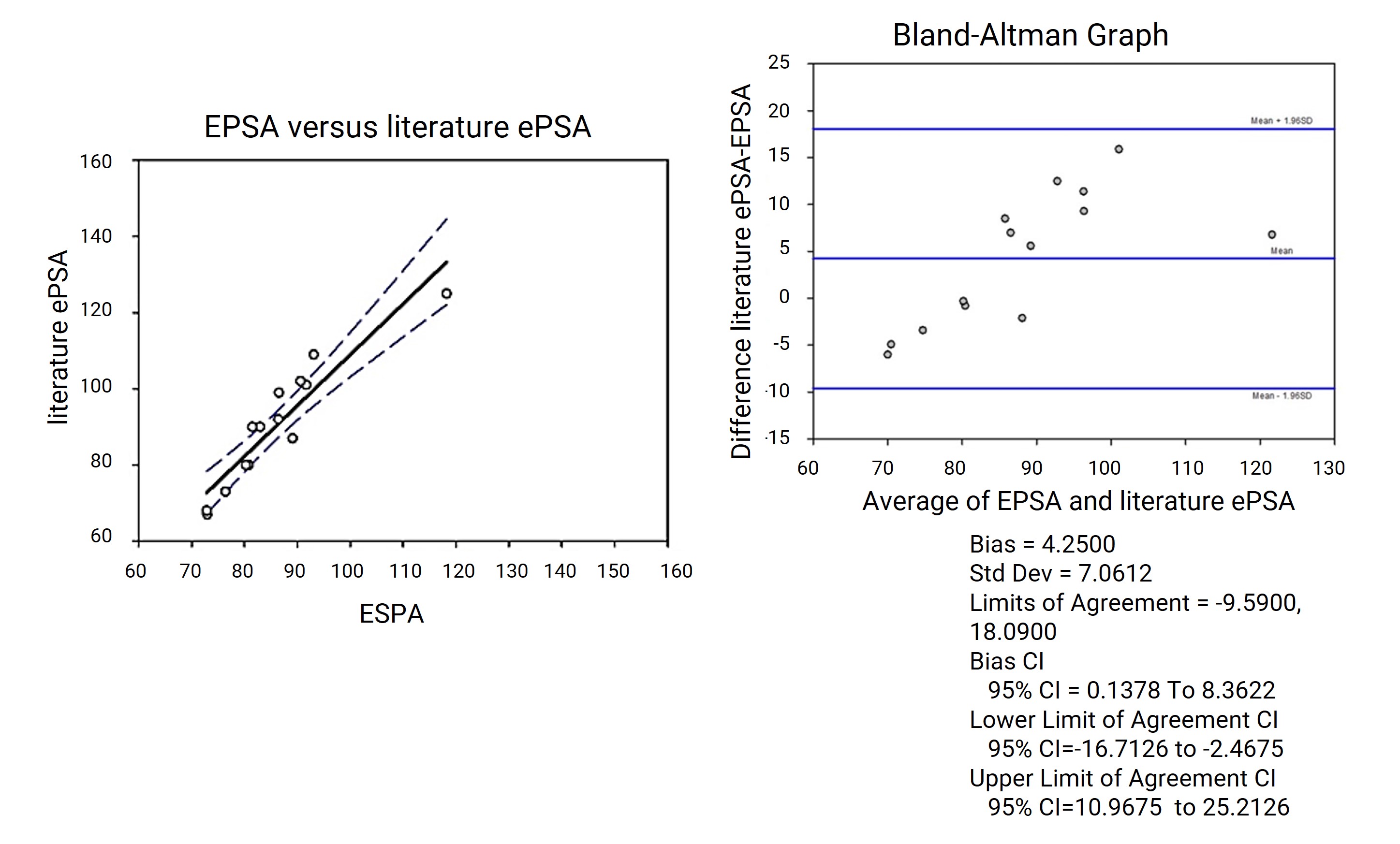Consistency verification of EPSA detection values of 14 commercial compounds in WuXi AppTec DMPK laboratory against literature-reported EPSA values