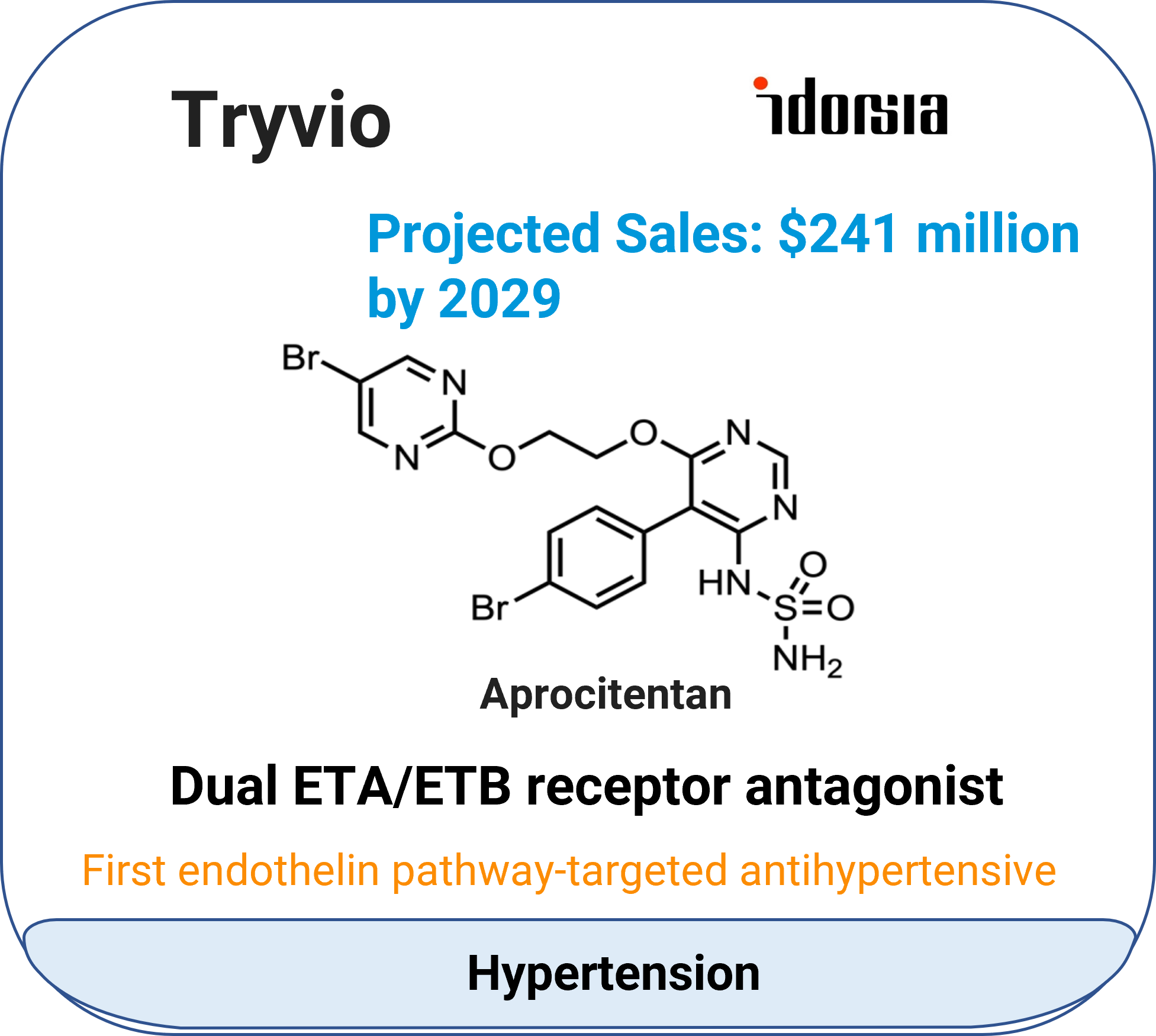 Tryvio
