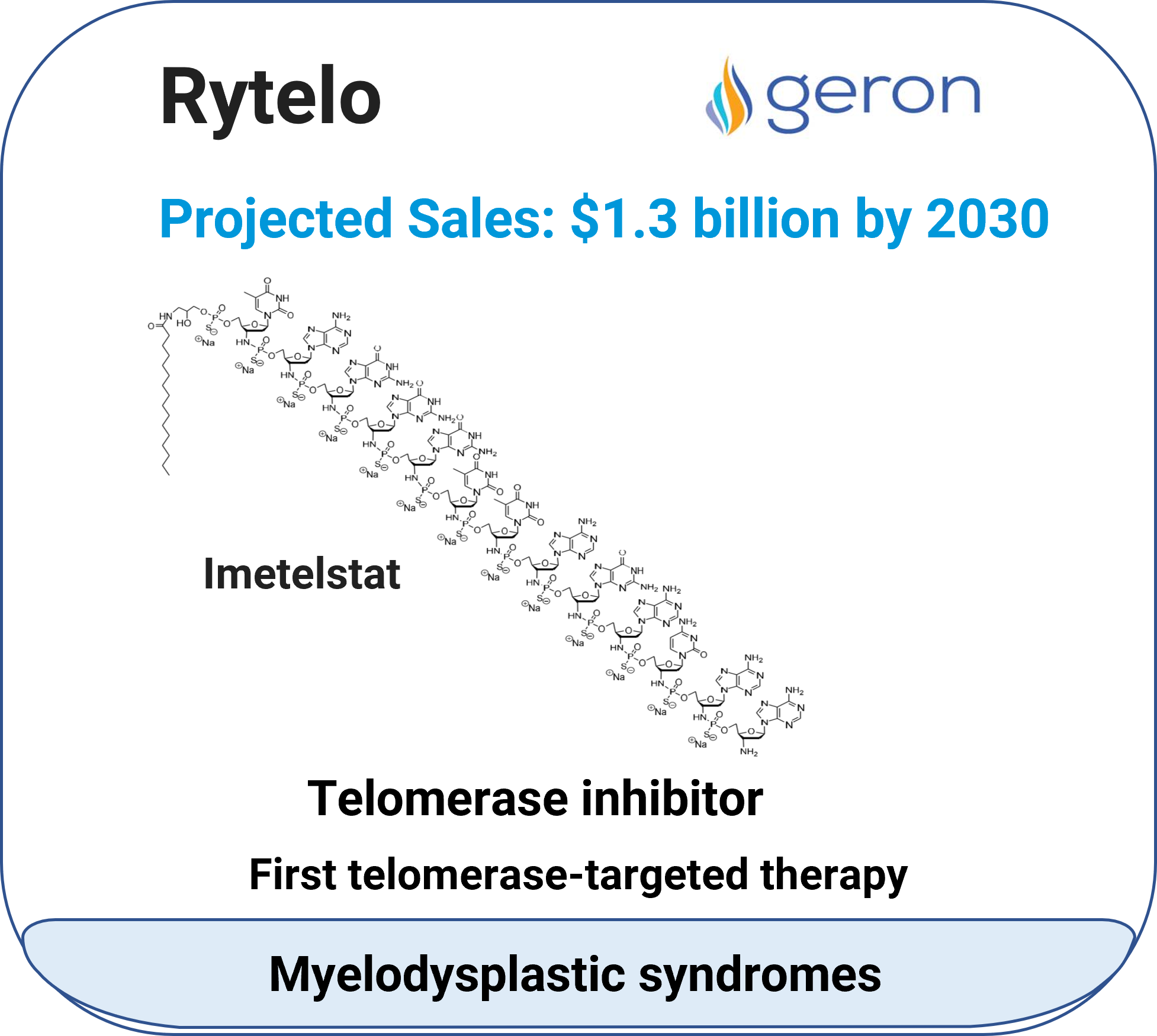 Rytelo