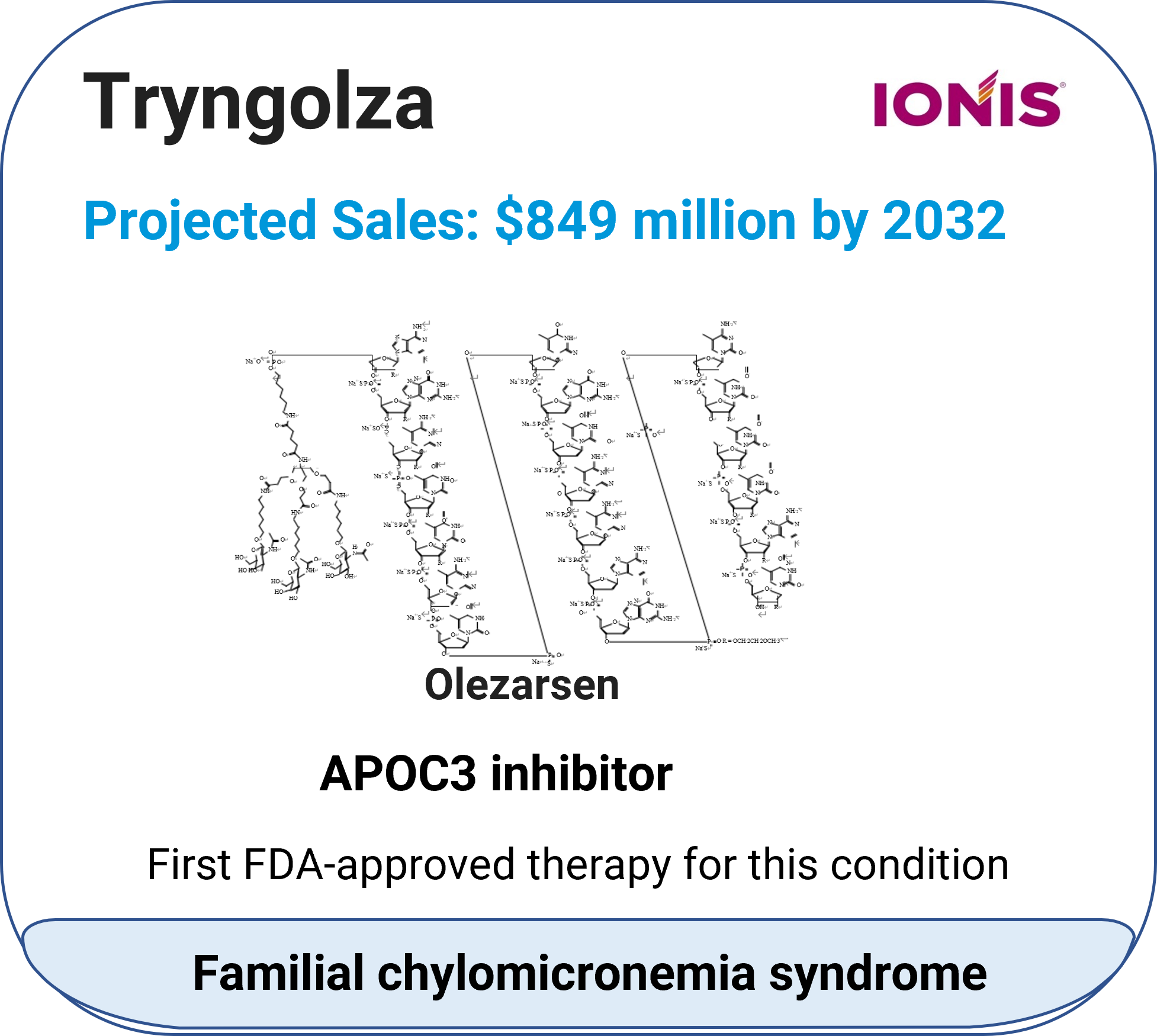 Tryngolza