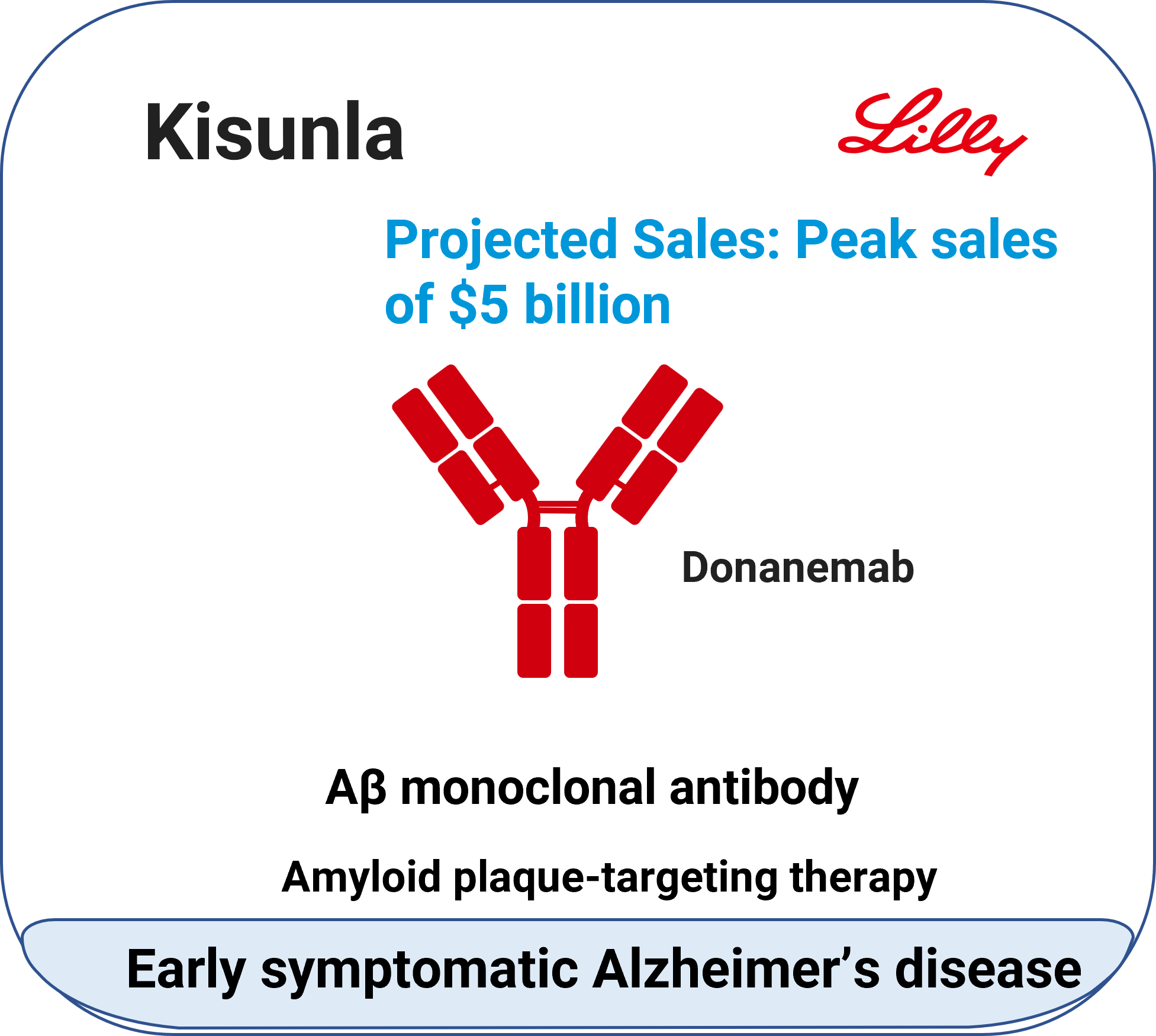 Kisunla