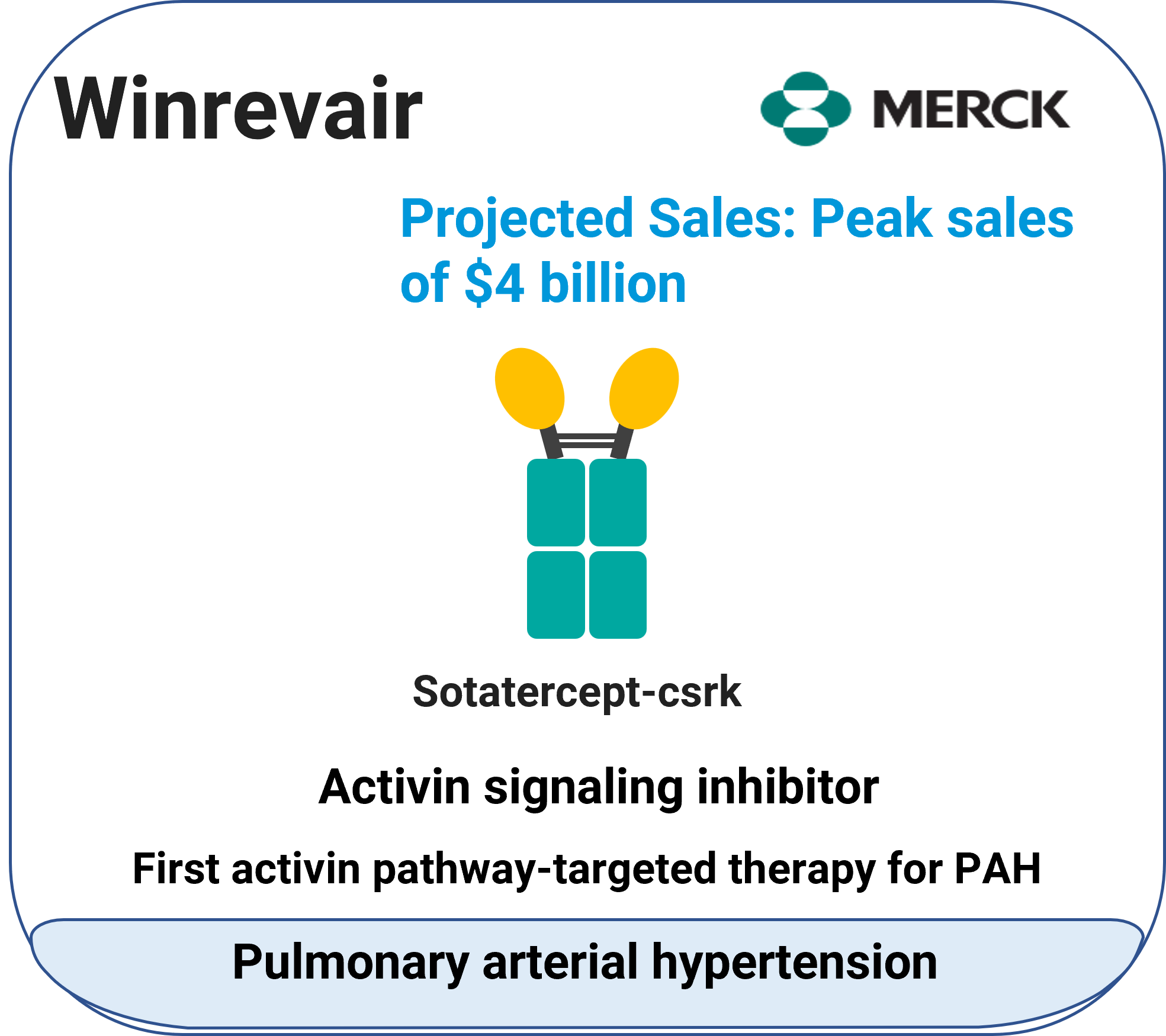 Winrevair