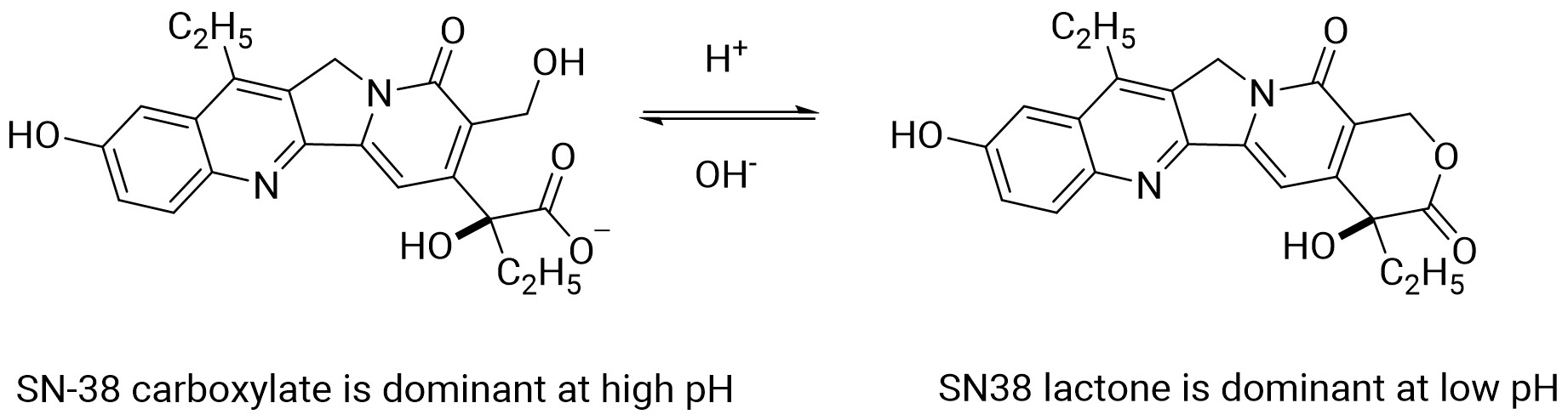 pH-mediated Interconversion of SN-38 Lactone and Ring-Opening Forms pH-mediated Interconversion of SN-38 Lactone and Ring-Opening Forms