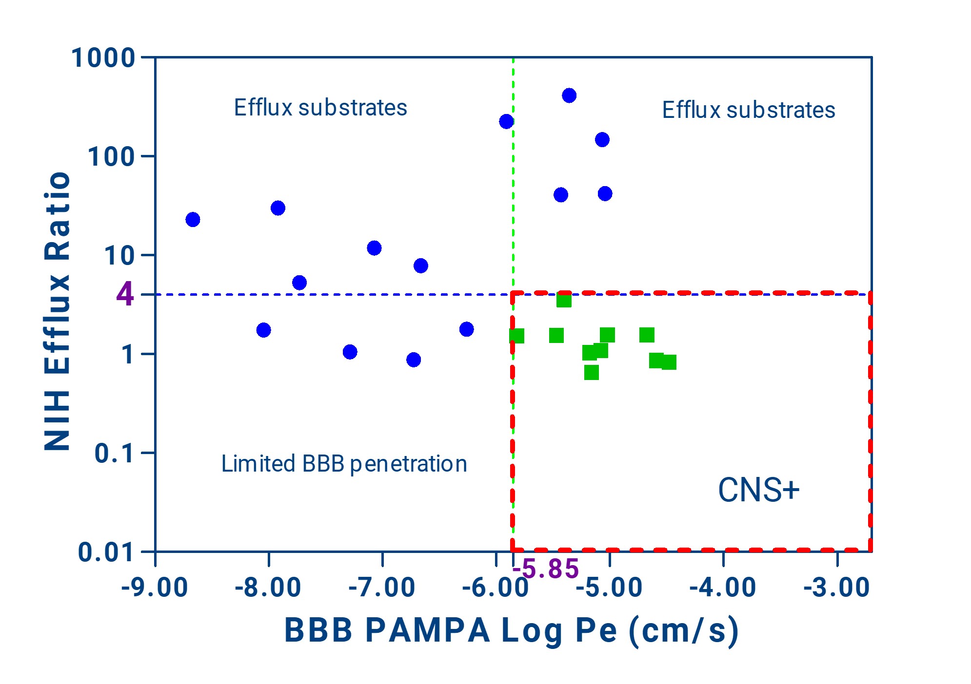 BBB-PAMAPA与MDR1-MDCK I结合判断化合物是否入脑的准确性（WuXi AppTec DMPK内部数据）