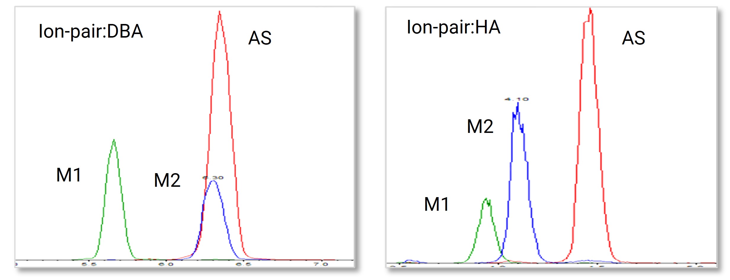 AS and two metabolites, the ion-pair reagents were DBA and HA, respectively AS and two metabolites, the ion-pair reagents were DBA and HA, respectively