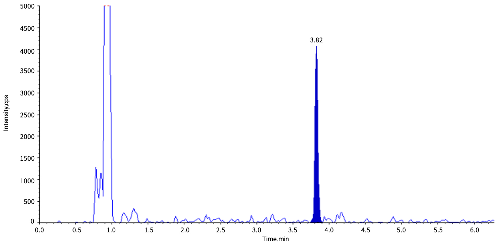 10 ng/mL Inclisiran-AS的大鼠血浆样品 10 ng/mL Inclisiran-AS的大鼠血浆样品