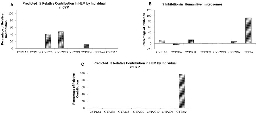A case study of enzyme phenotyping