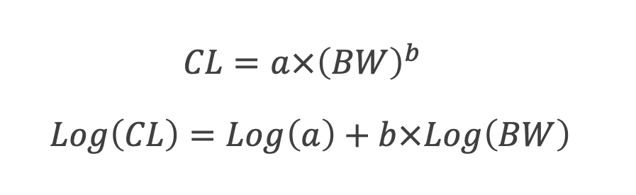 CL & Log（CL）