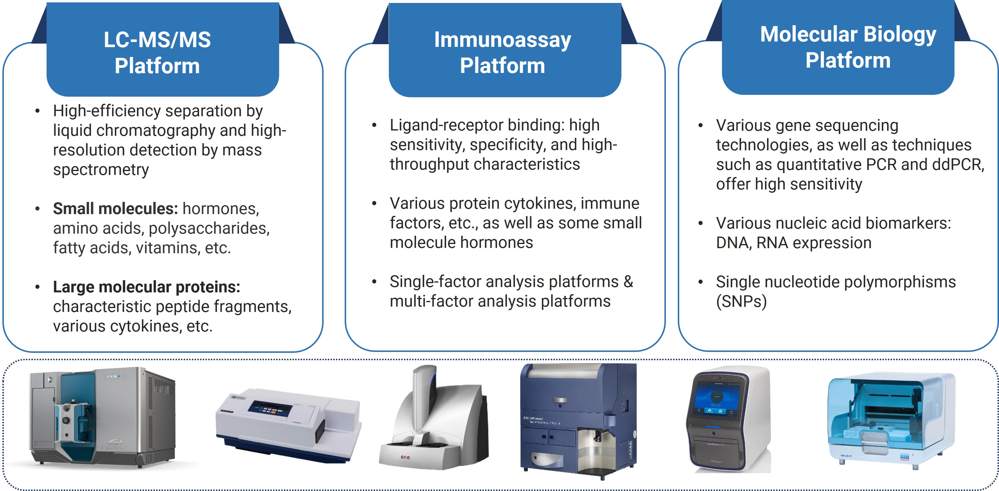 Three mainstream biomarker analytical platforms Three mainstream biomarker analytical platforms
