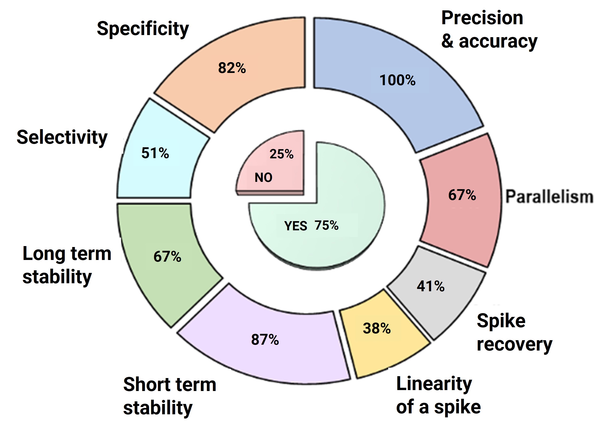 Workshop survey results: Key criteria for biomarker validation methods Workshop survey results: Key criteria for biomarker validation methods