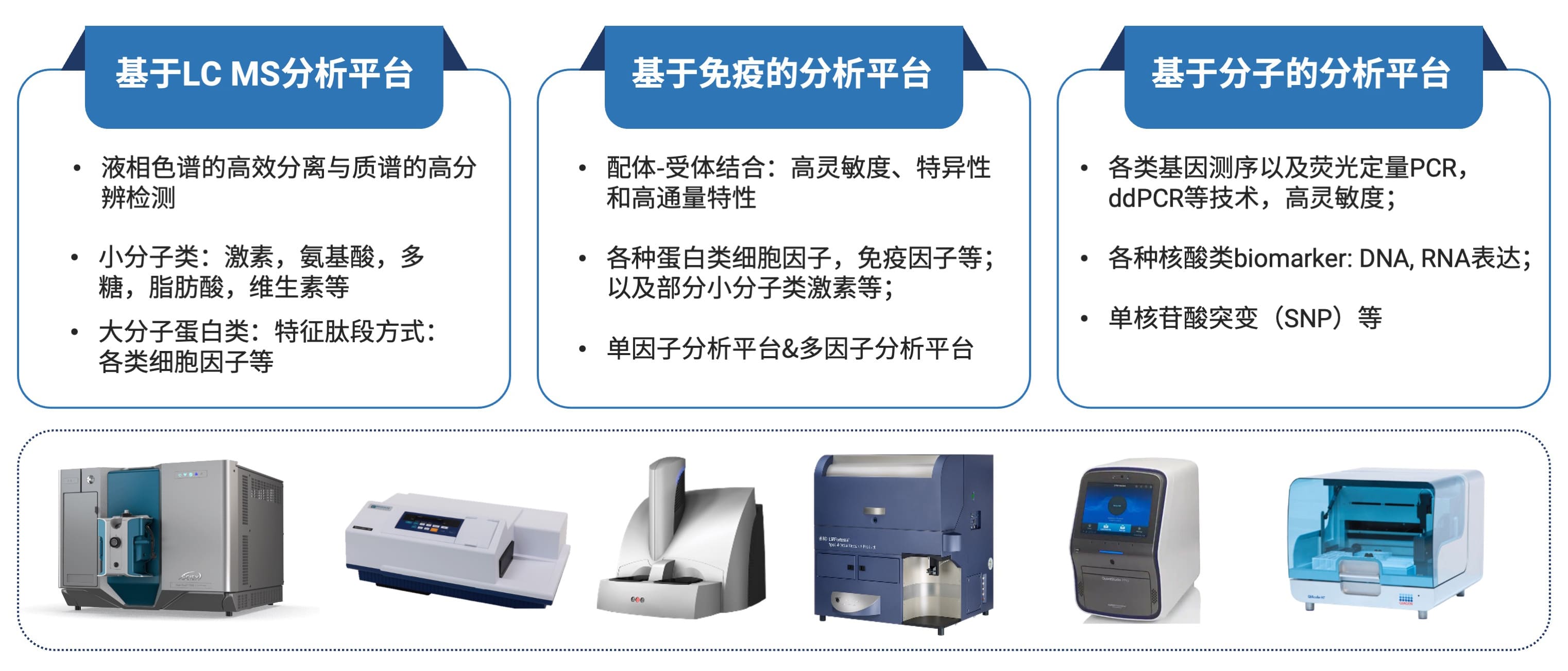 三类主流Biomarker分析平台