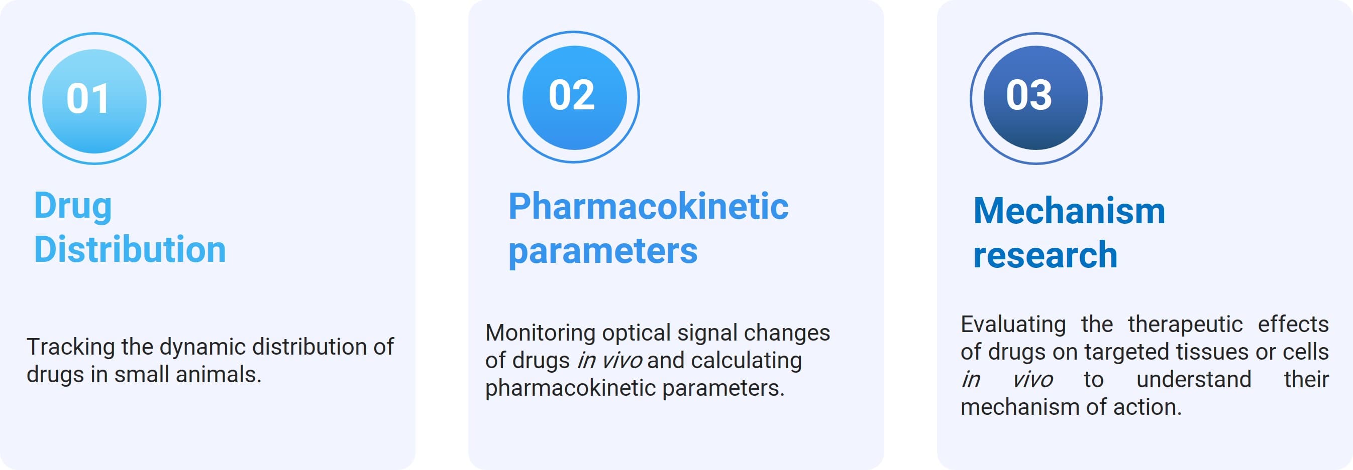 Application scenarios of the in vivo imaging system for small animals in pharmacokinetics
