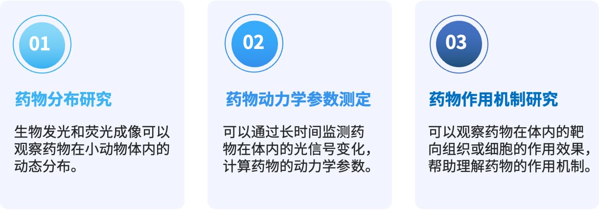 小动物活体成像在药代动力学的应用场景