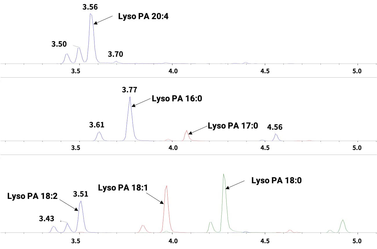 LC-MS/MS analysis of multiple phosphatidic acids LC-MS/MS analysis of multiple phosphatidic acids