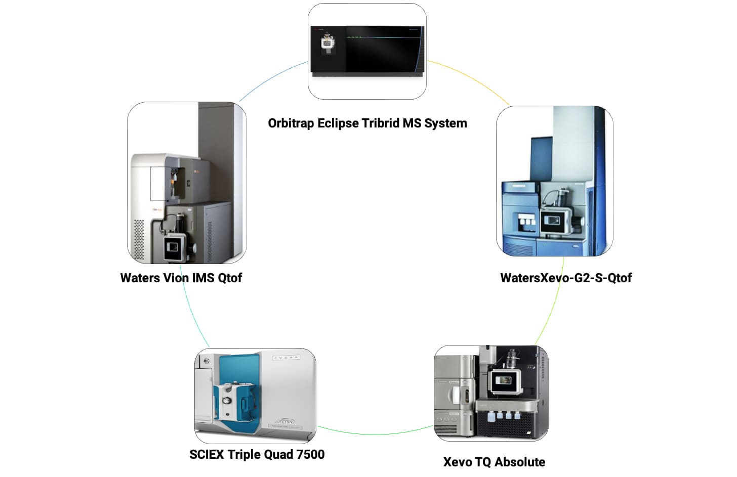 WuXi AppTec DMPK lipidomics analysis service platforms WuXi AppTec DMPK lipidomics analysis service platforms