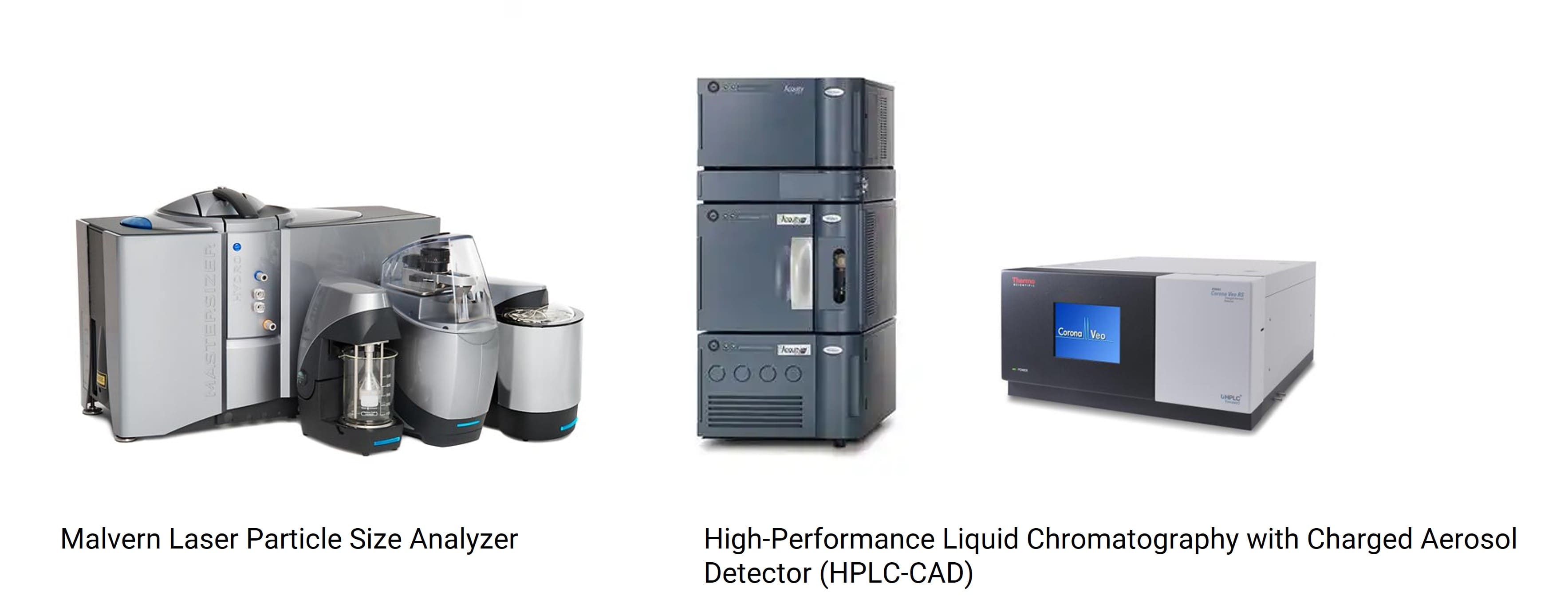 Testing platform for liposome animal formulation screening Testing platform for liposome animal formulation screening