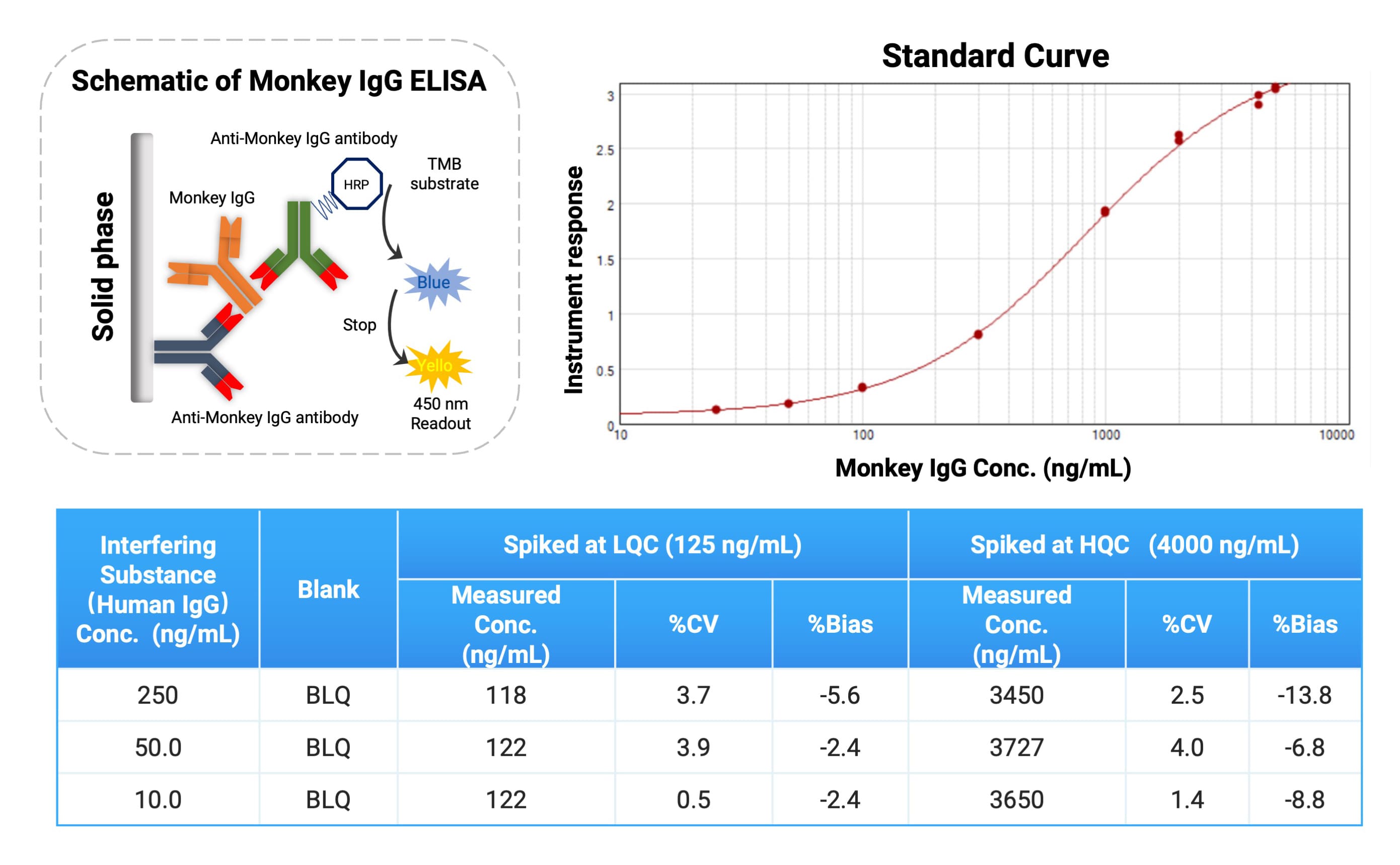 内源性Monkey IgG的分析策略 内源性Monkey IgG的分析策略