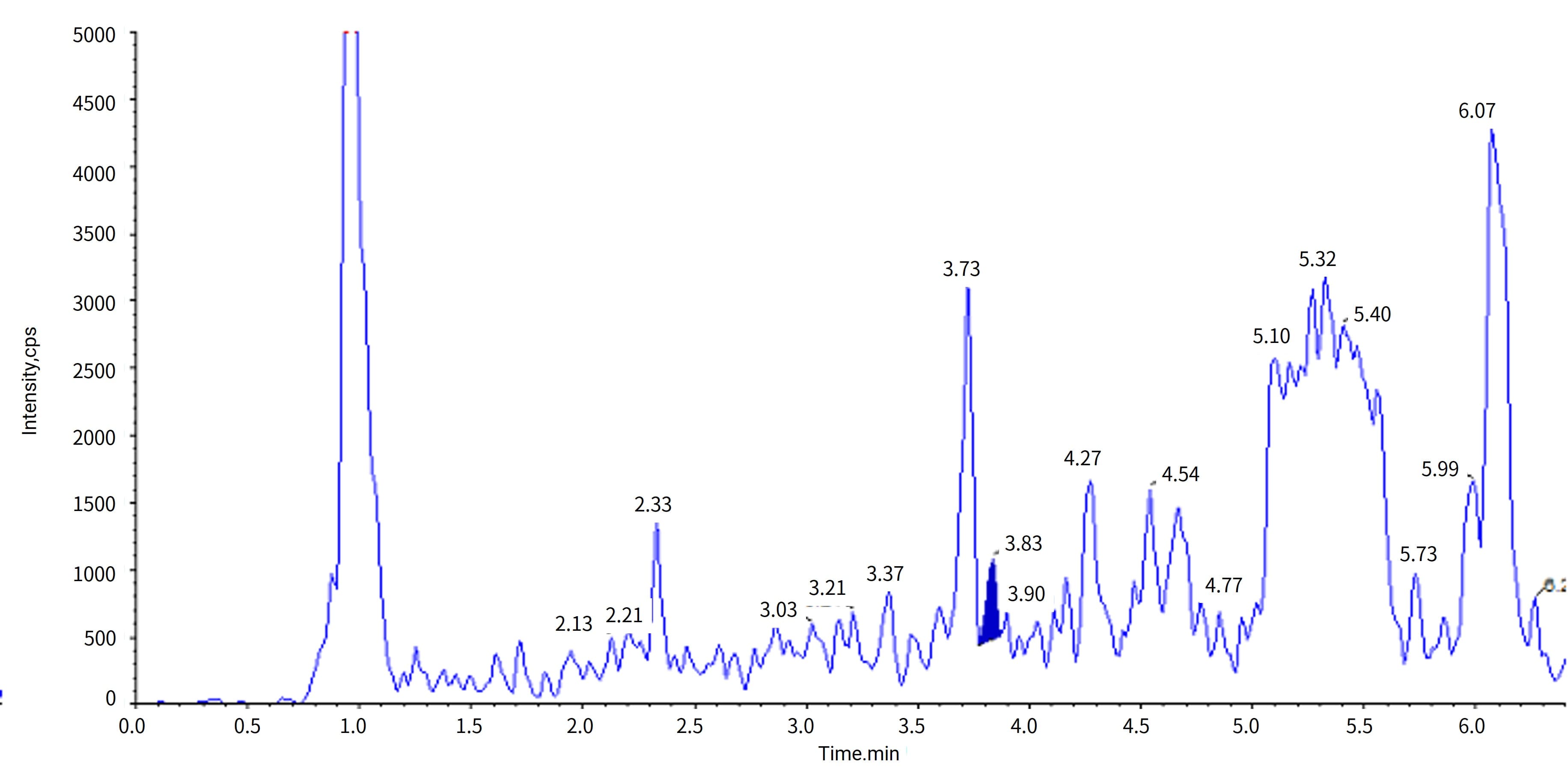 Typical chromatogram of Inclisiran-AS at 10 ng/mL in rat bile matrix after LLE extraction Typical chromatogram of Inclisiran-AS at 10 ng/mL in rat bile matrix after LLE extraction