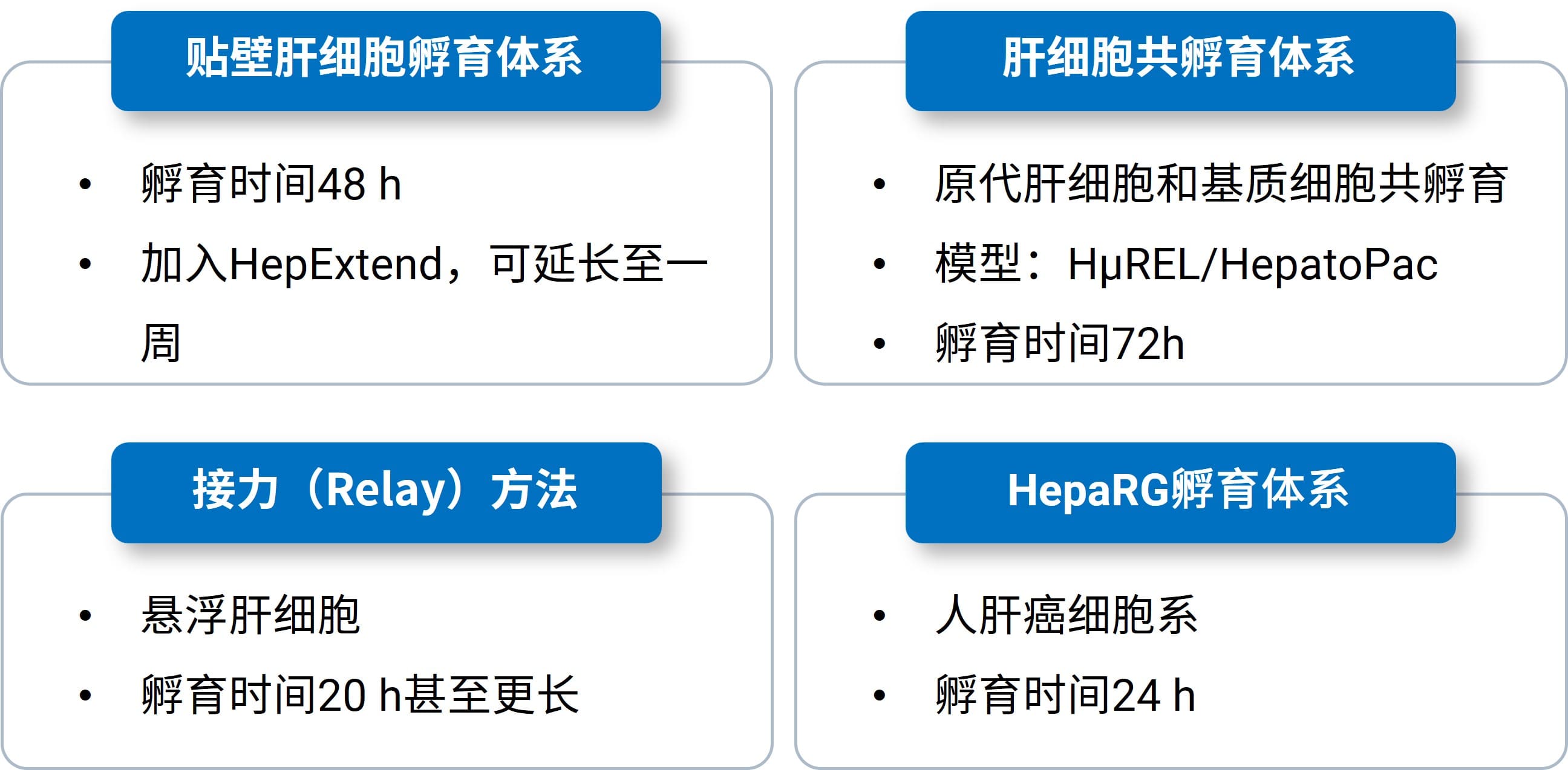 慢代谢化合物主要研究方法